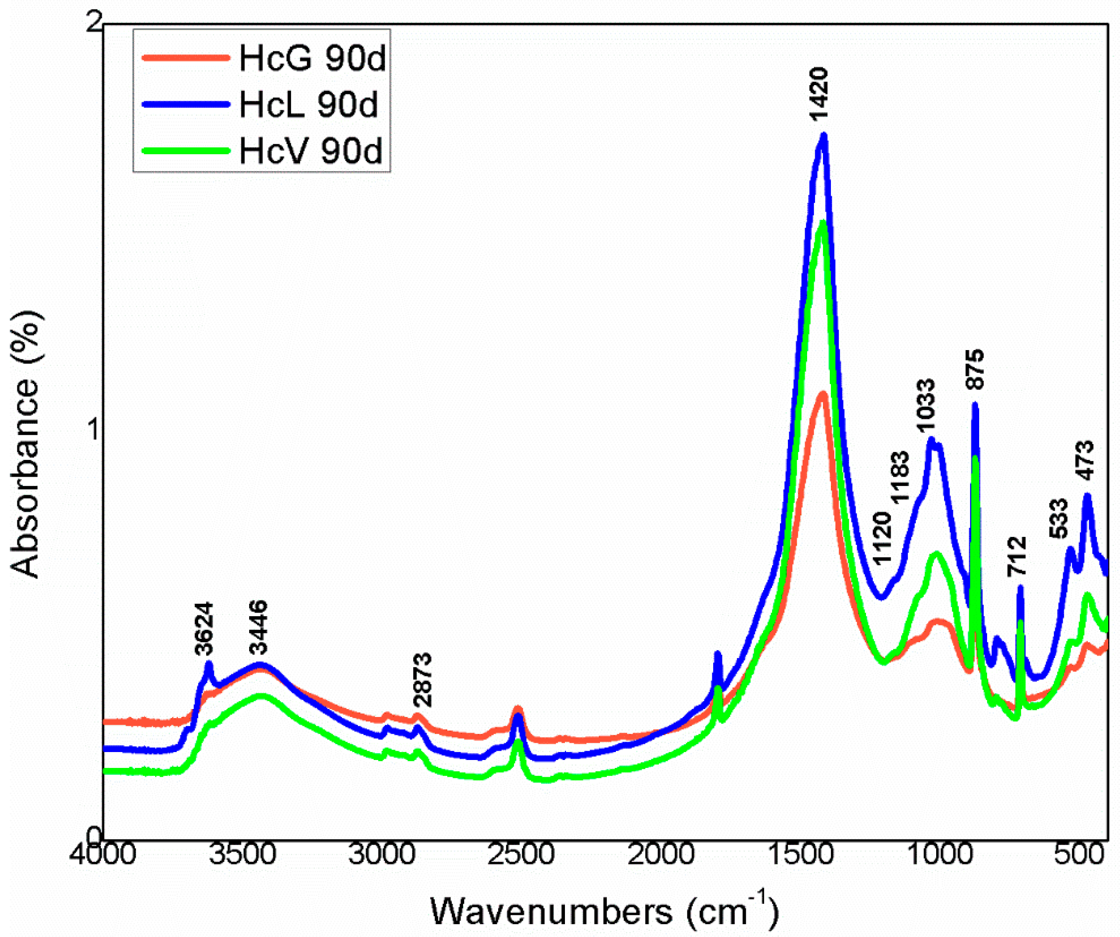 Minerals 10 00590 g018
