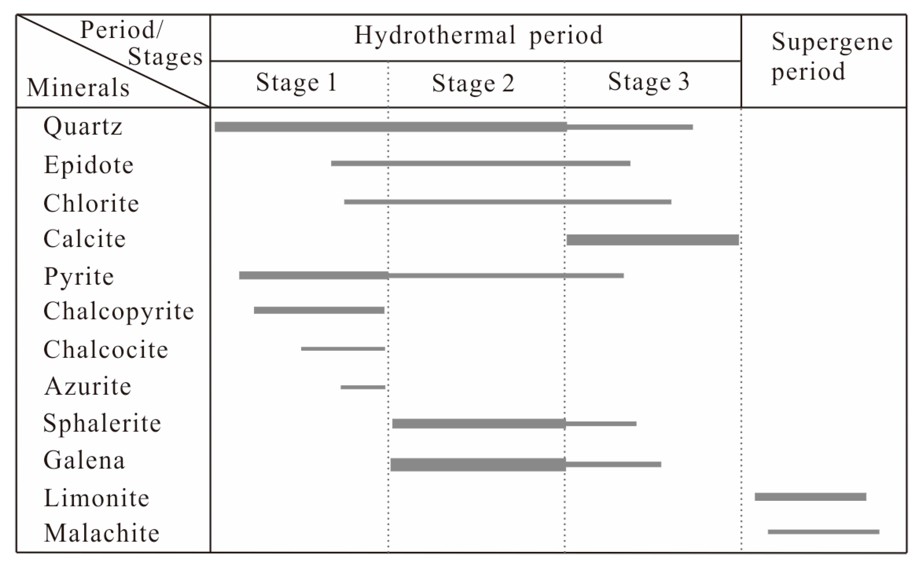 Minerals 10 00592 g005 Minerals 10 00592 g005