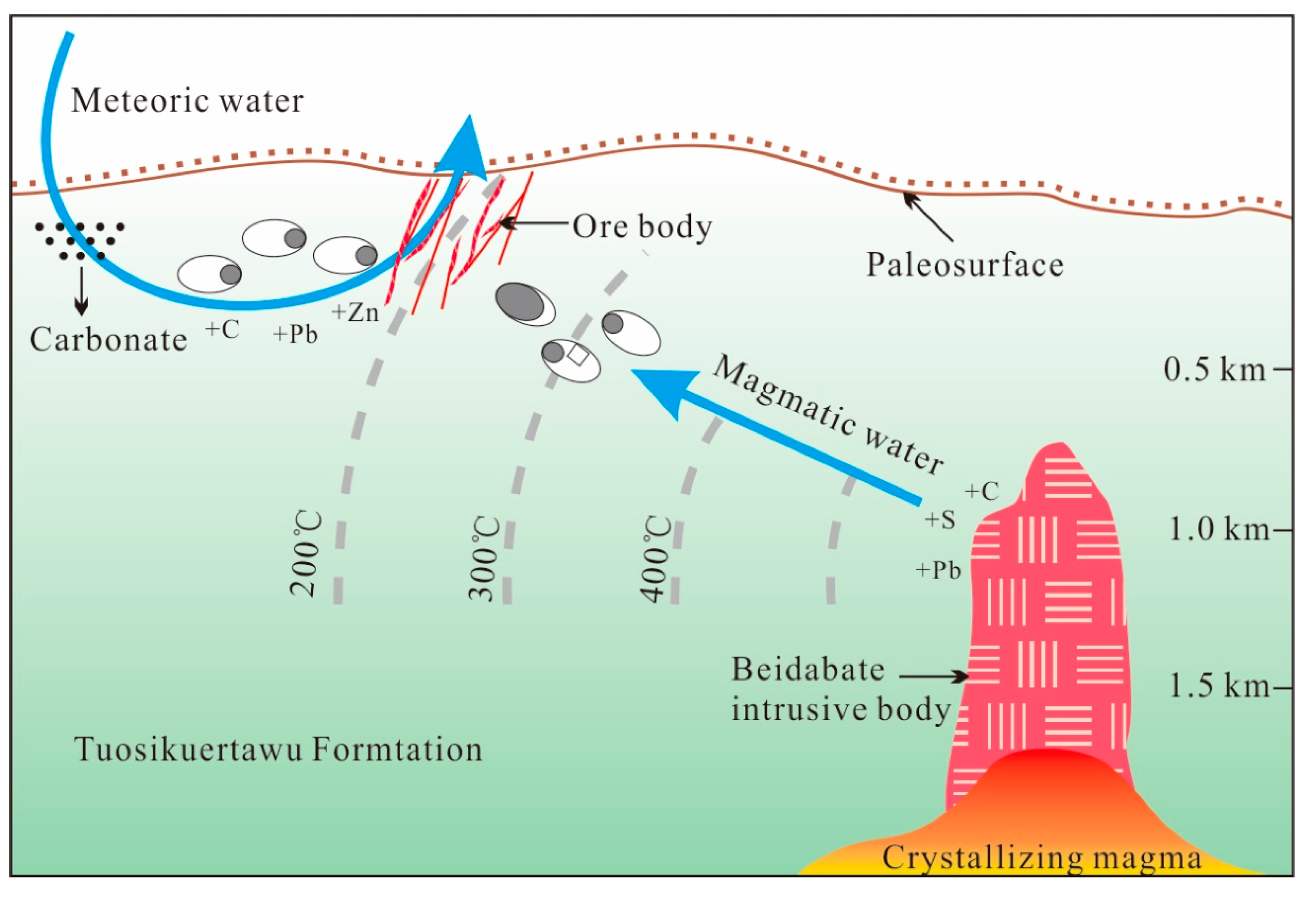 Minerals 10 00592 g011 Minerals 10 00592 g011