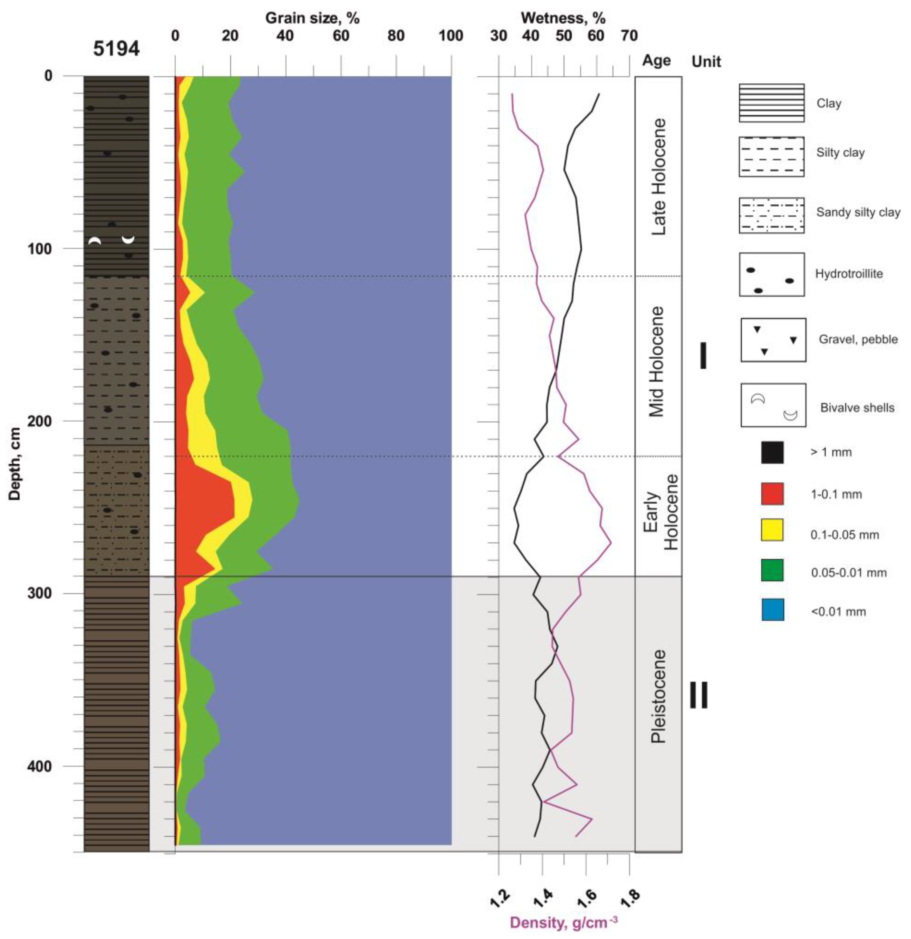 Minerals 10 00593 g002 Minerals 10 00593 g002
