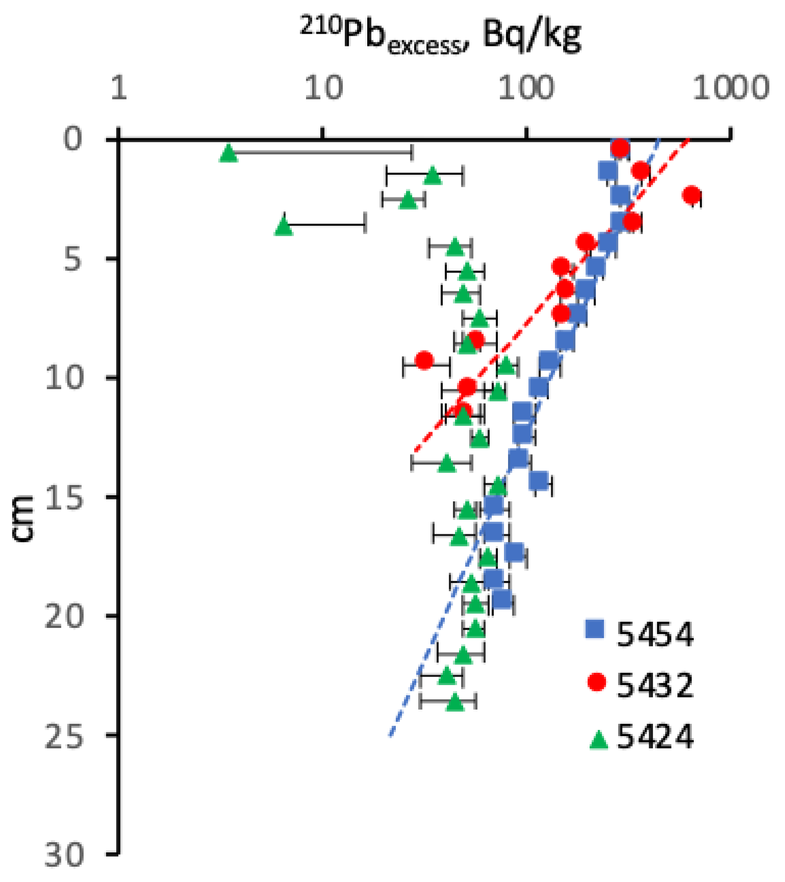 Minerals 10 00593 g005 Minerals 10 00593 g005