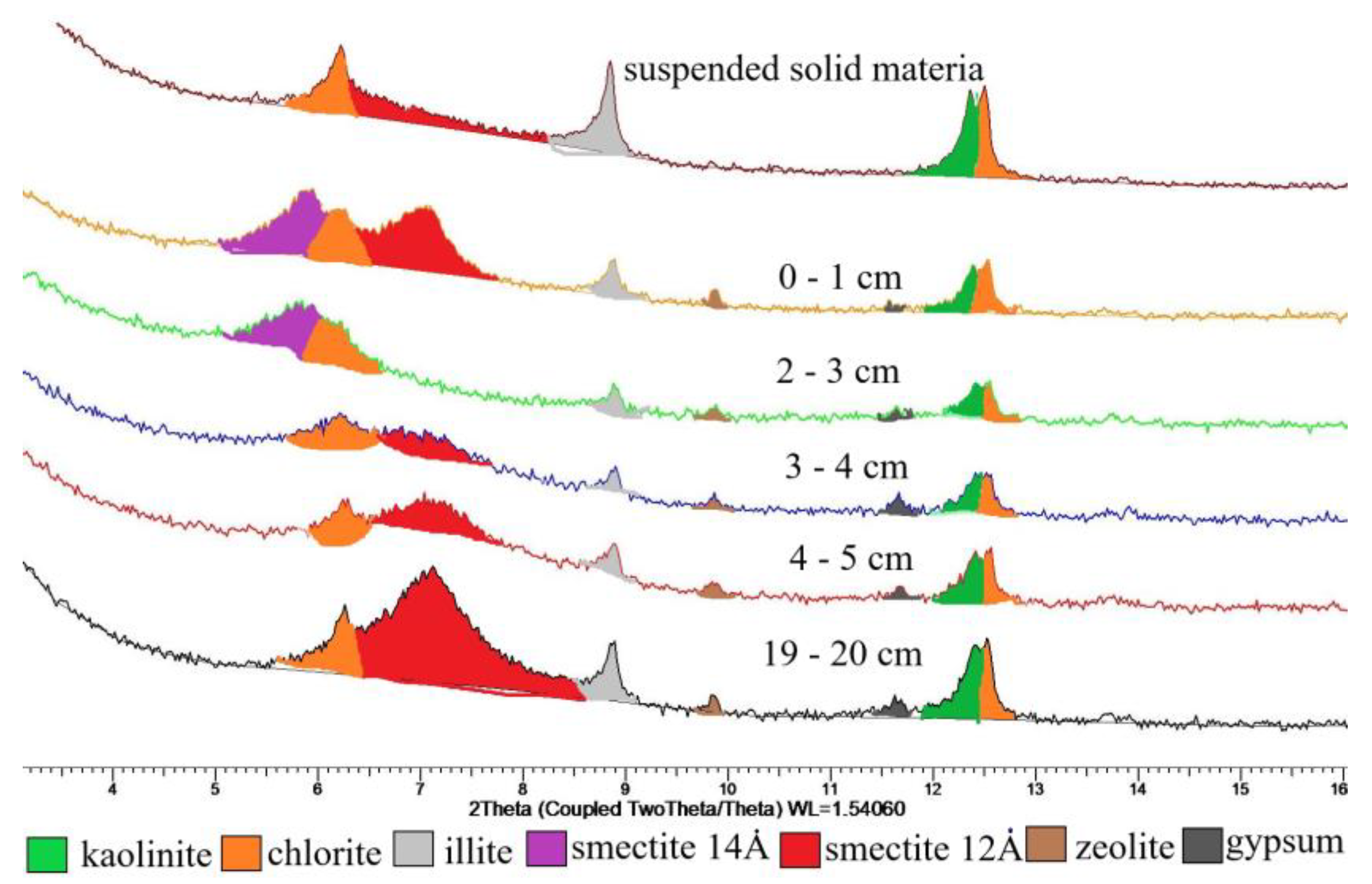 Minerals 10 00593 g007 Minerals 10 00593 g007