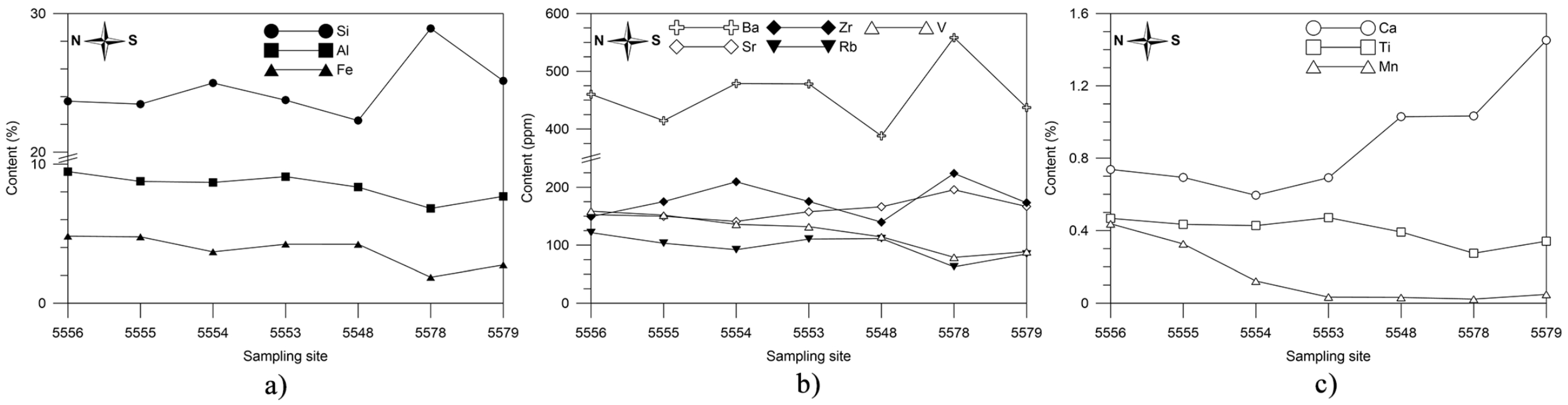 Minerals 10 00593 g008 Minerals 10 00593 g008