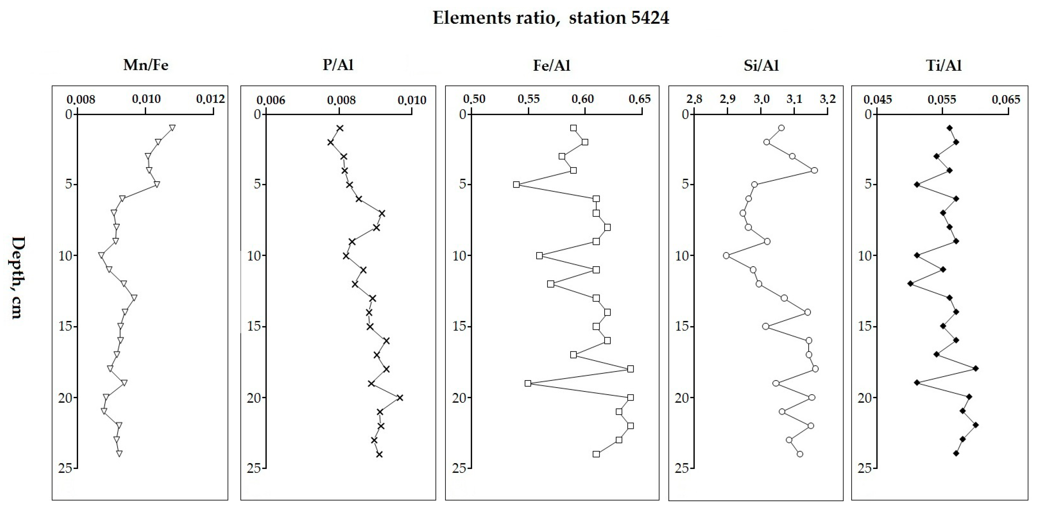 Minerals 10 00593 g010 Minerals 10 00593 g010