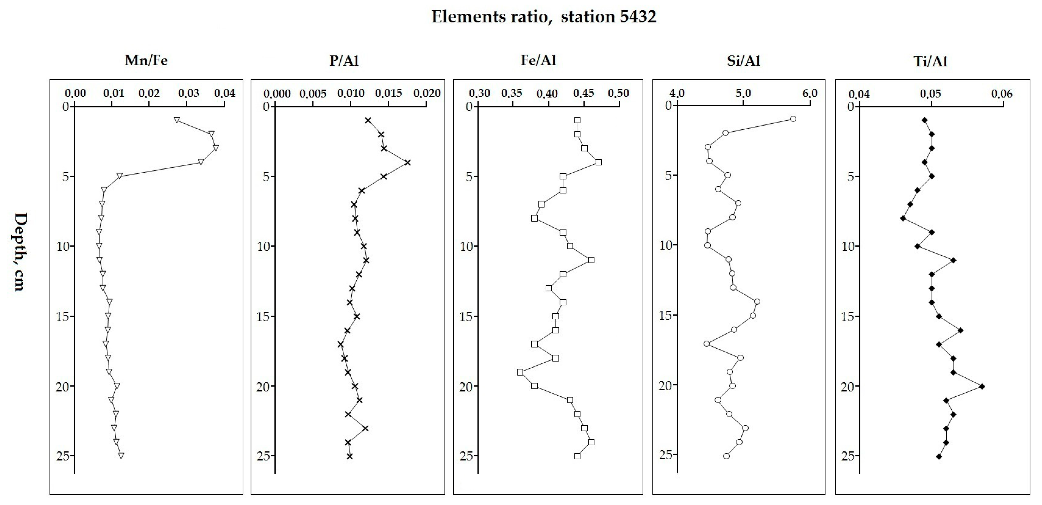 Minerals 10 00593 g011 Minerals 10 00593 g011