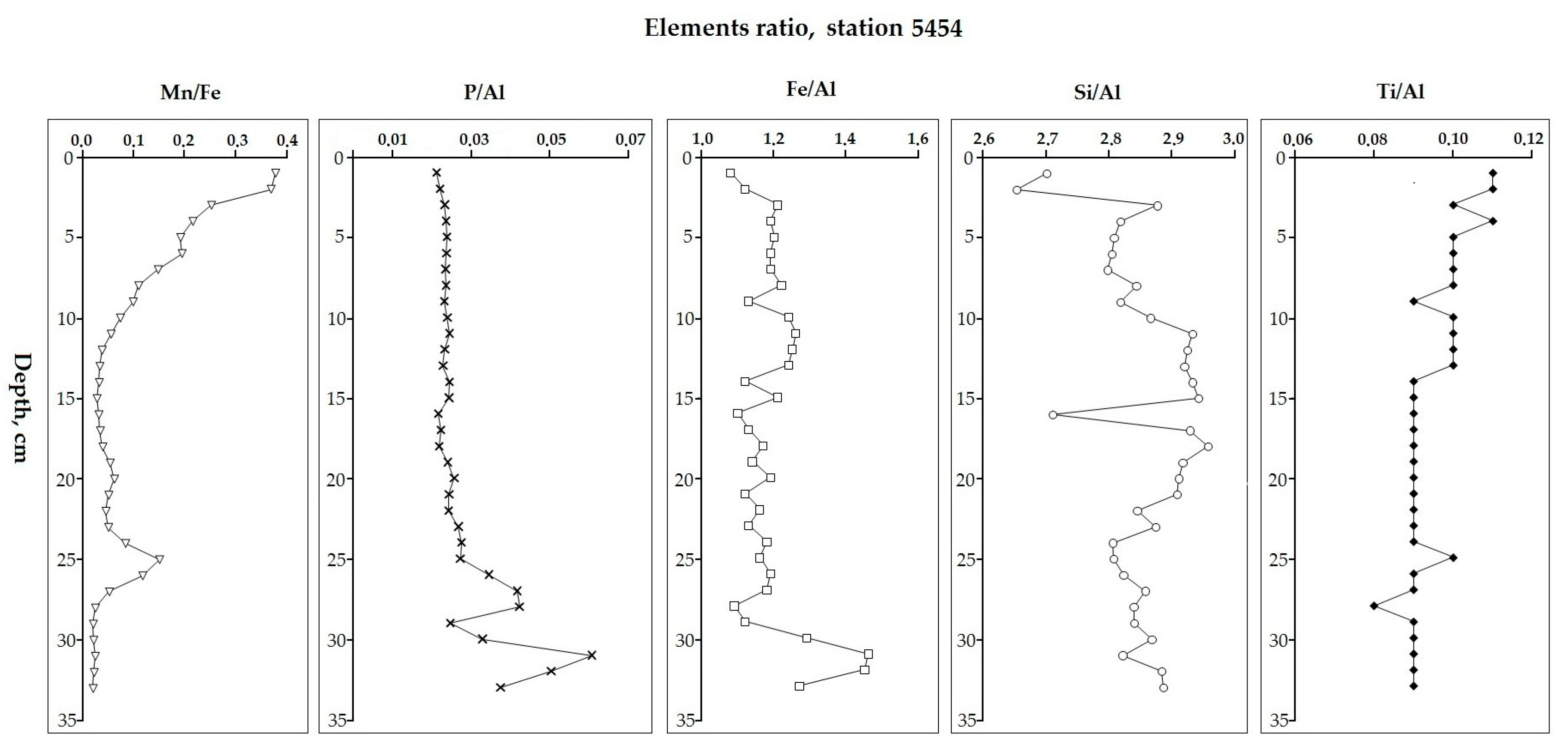 Minerals 10 00593 g012 Minerals 10 00593 g012