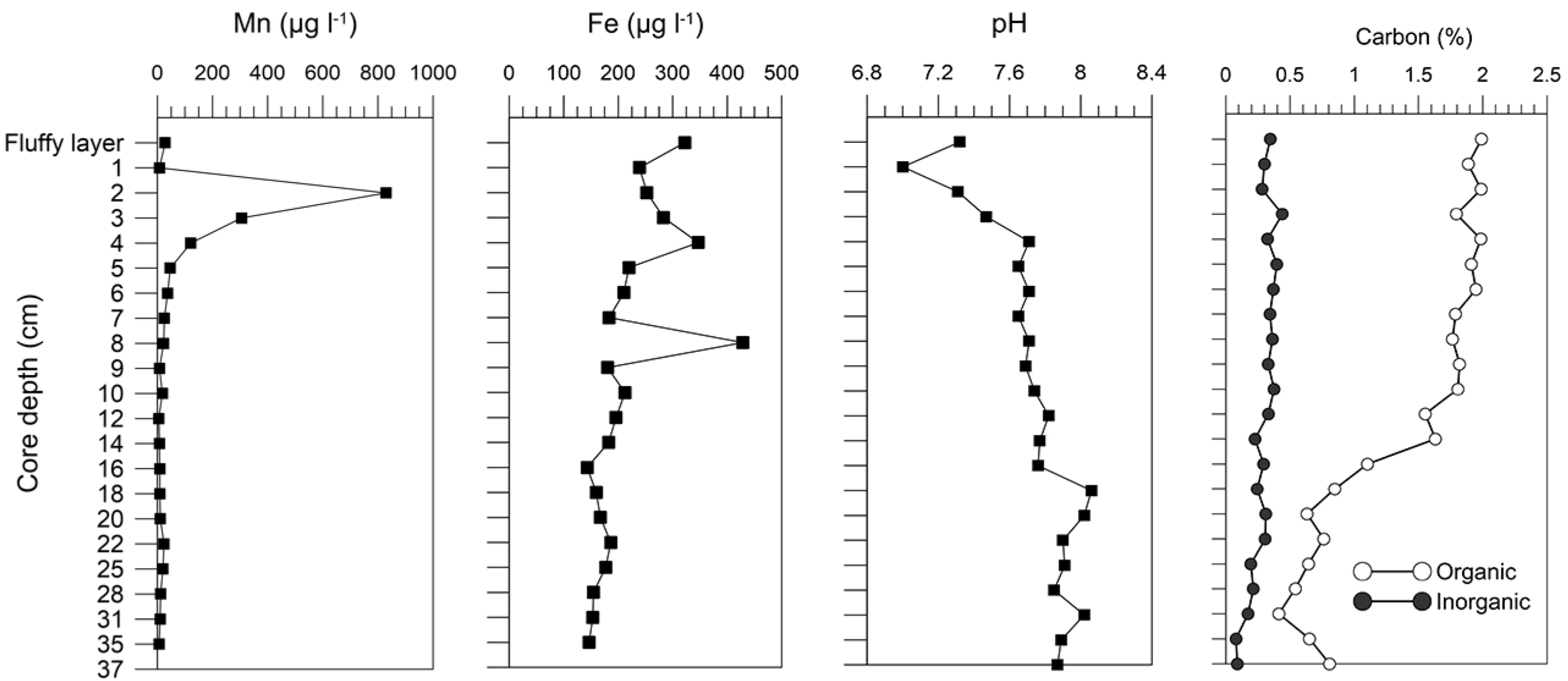 Minerals 10 00593 g013 Minerals 10 00593 g013
