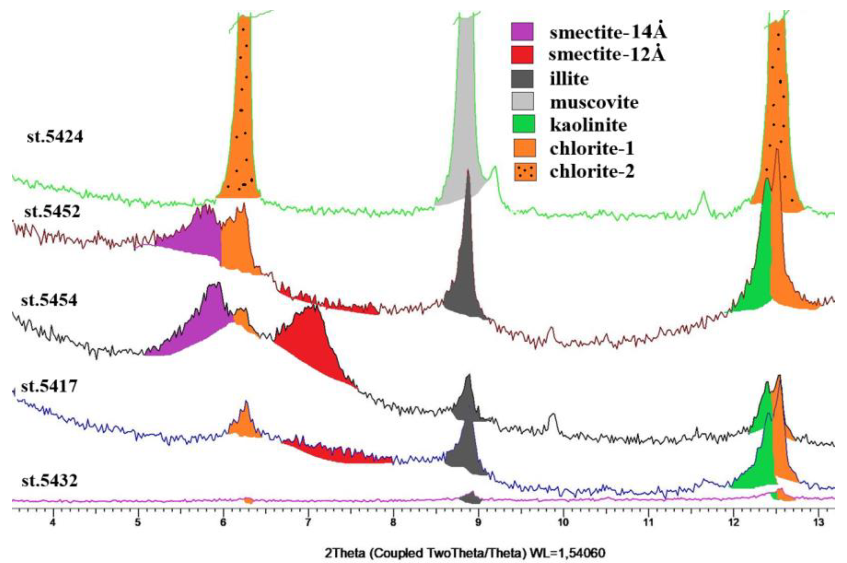 Minerals 10 00593 g020 Minerals 10 00593 g020
