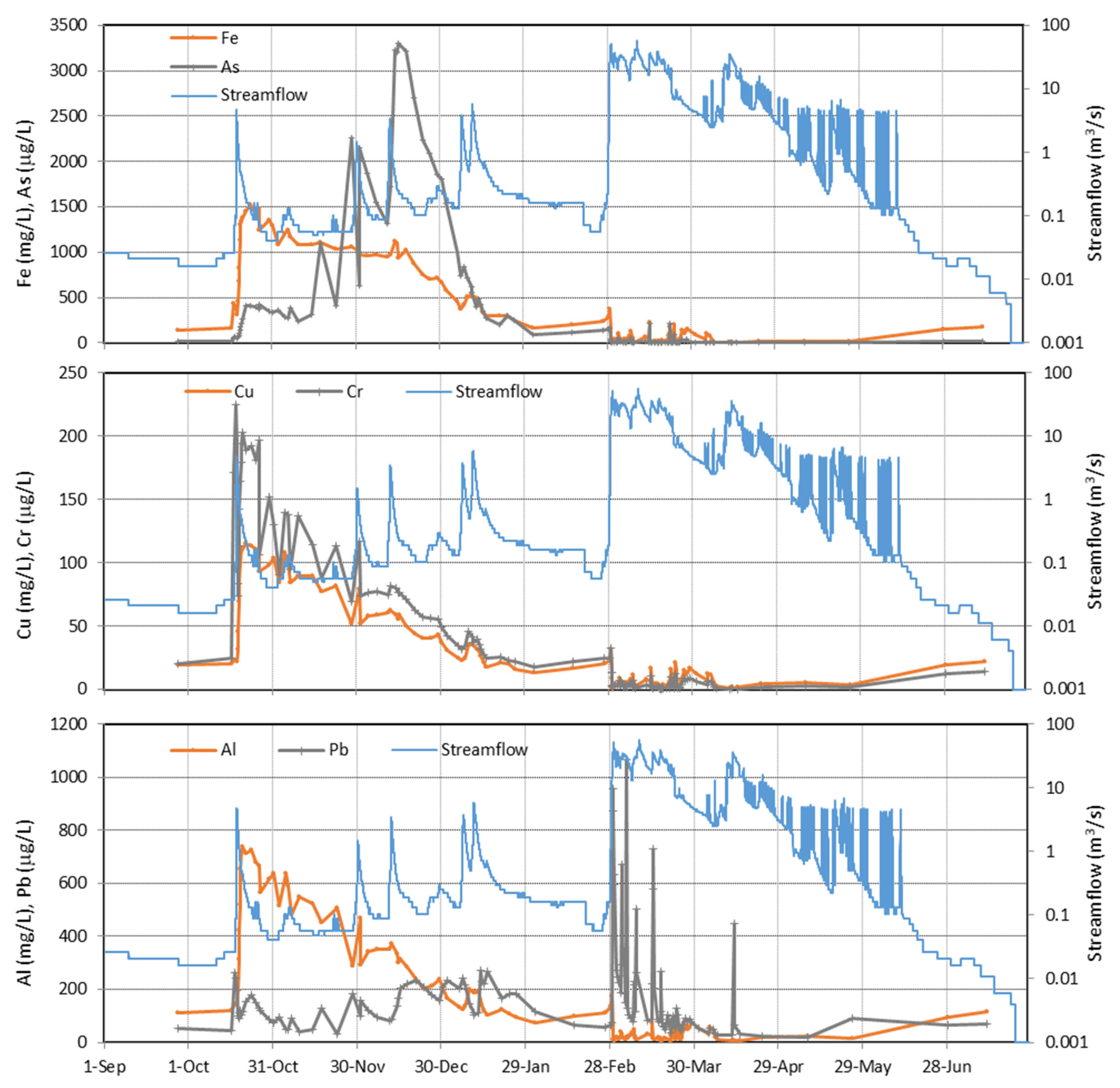 Minerals 10 00598 g004