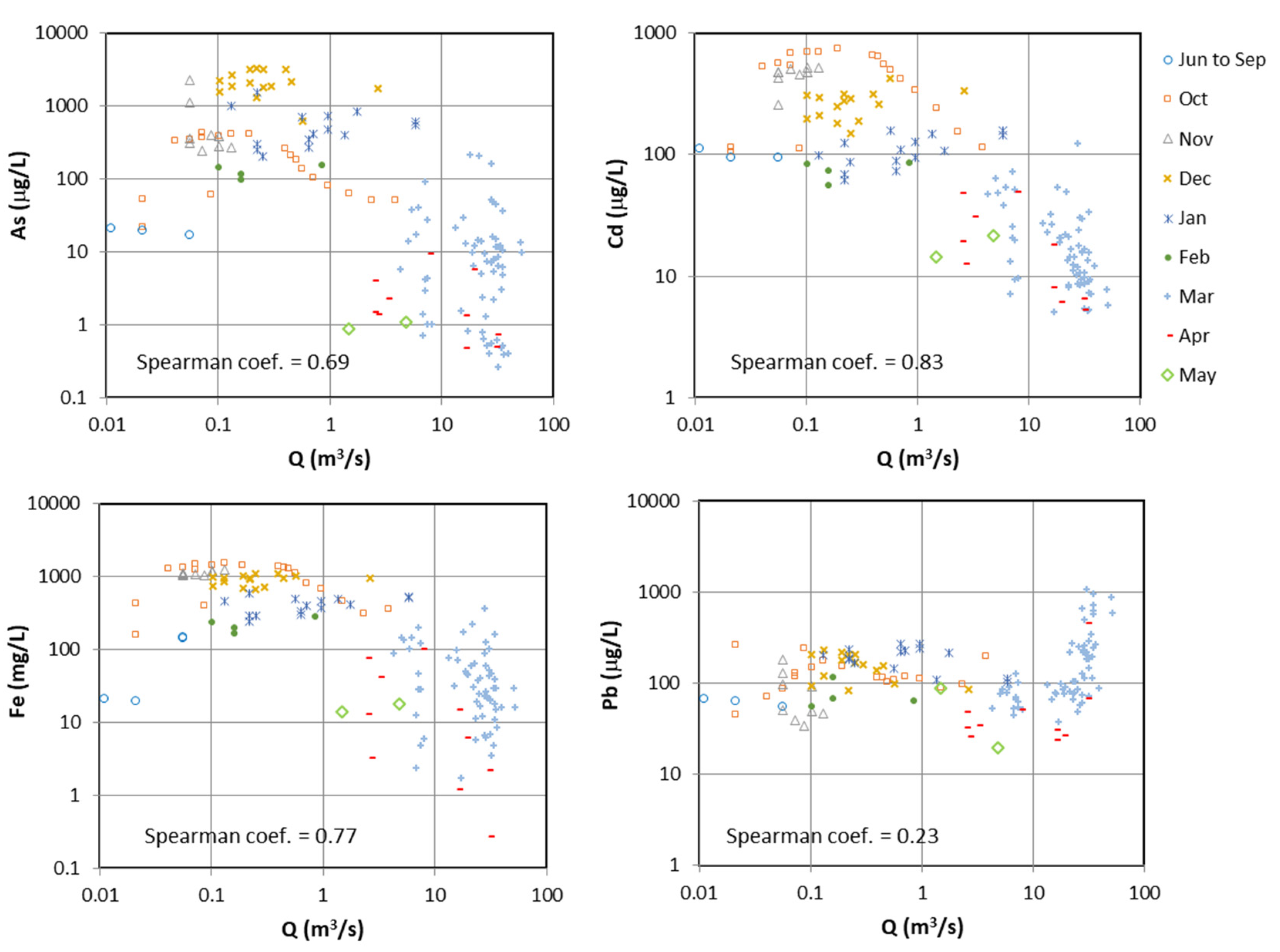 Minerals 10 00598 g006
