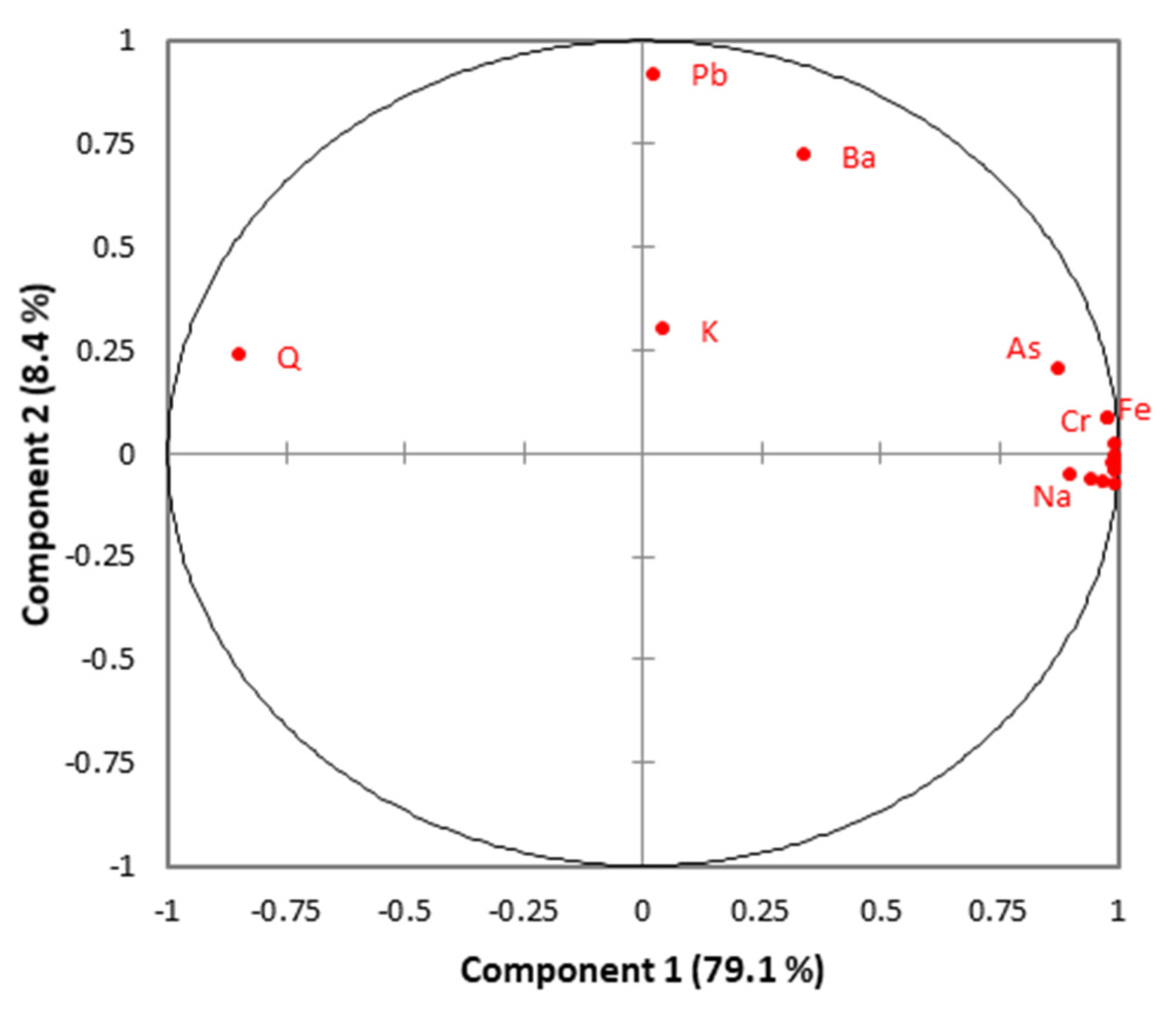 Minerals 10 00598 g007