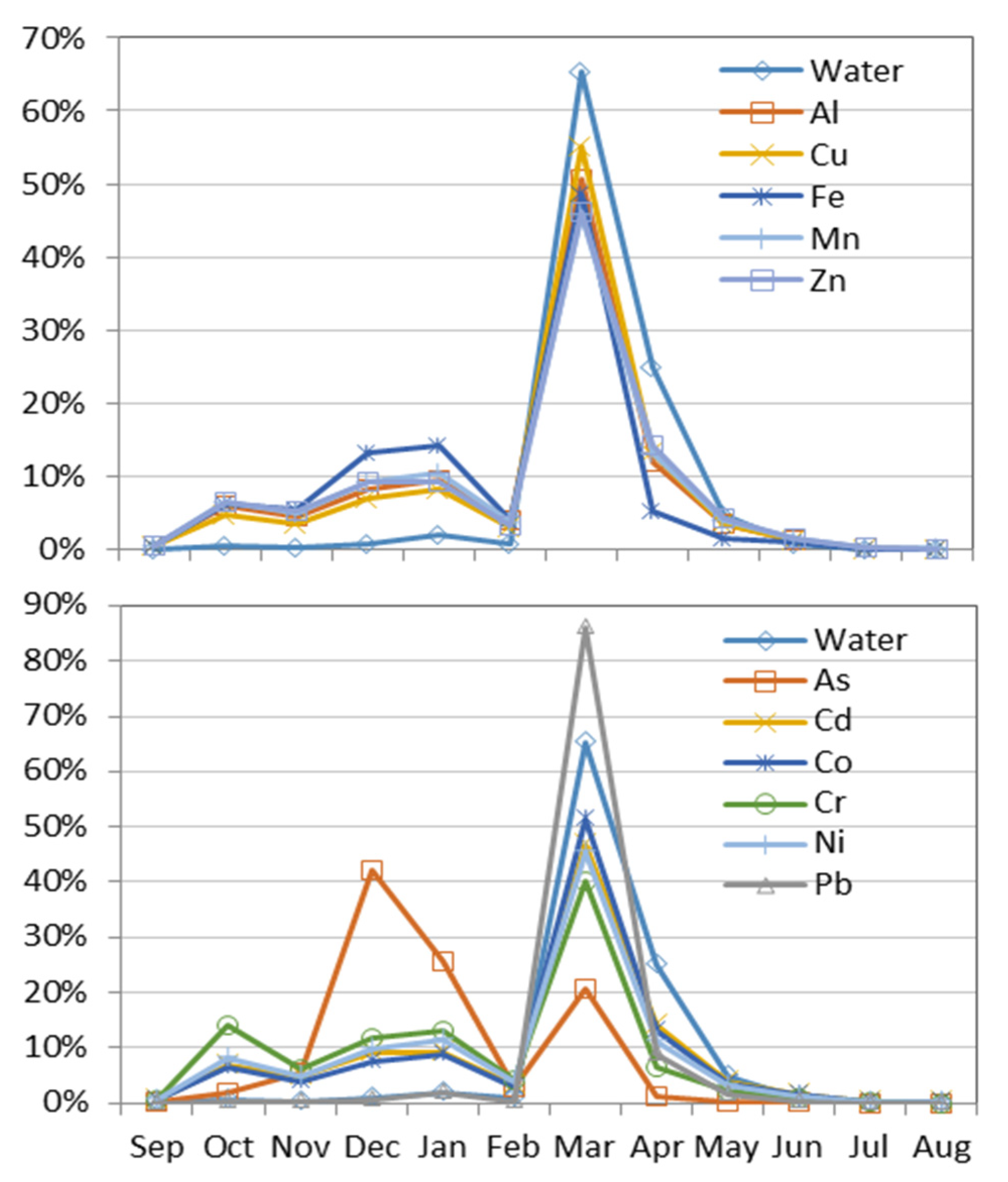 Minerals 10 00598 g008