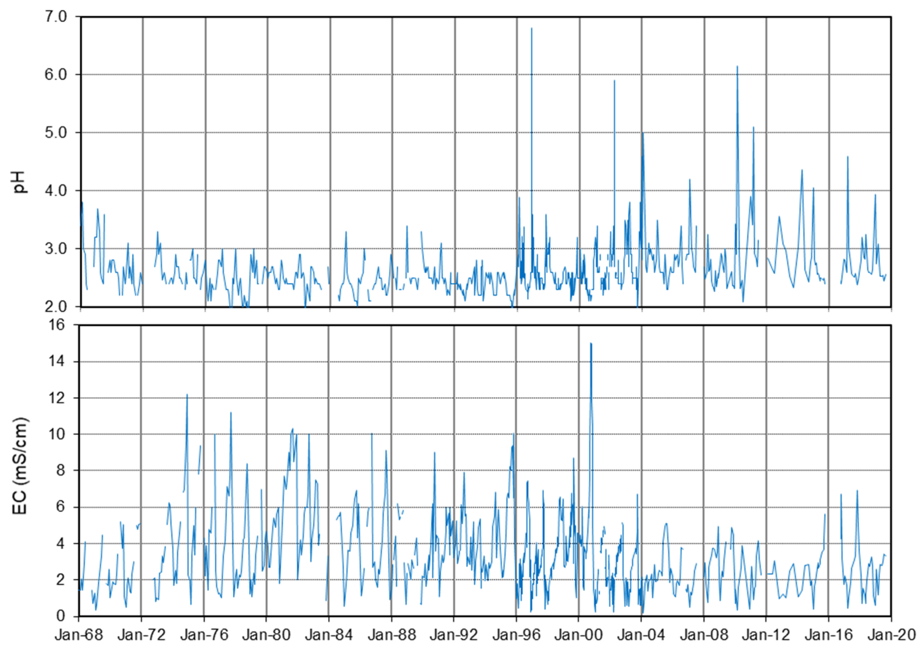 Minerals 10 00598 g009