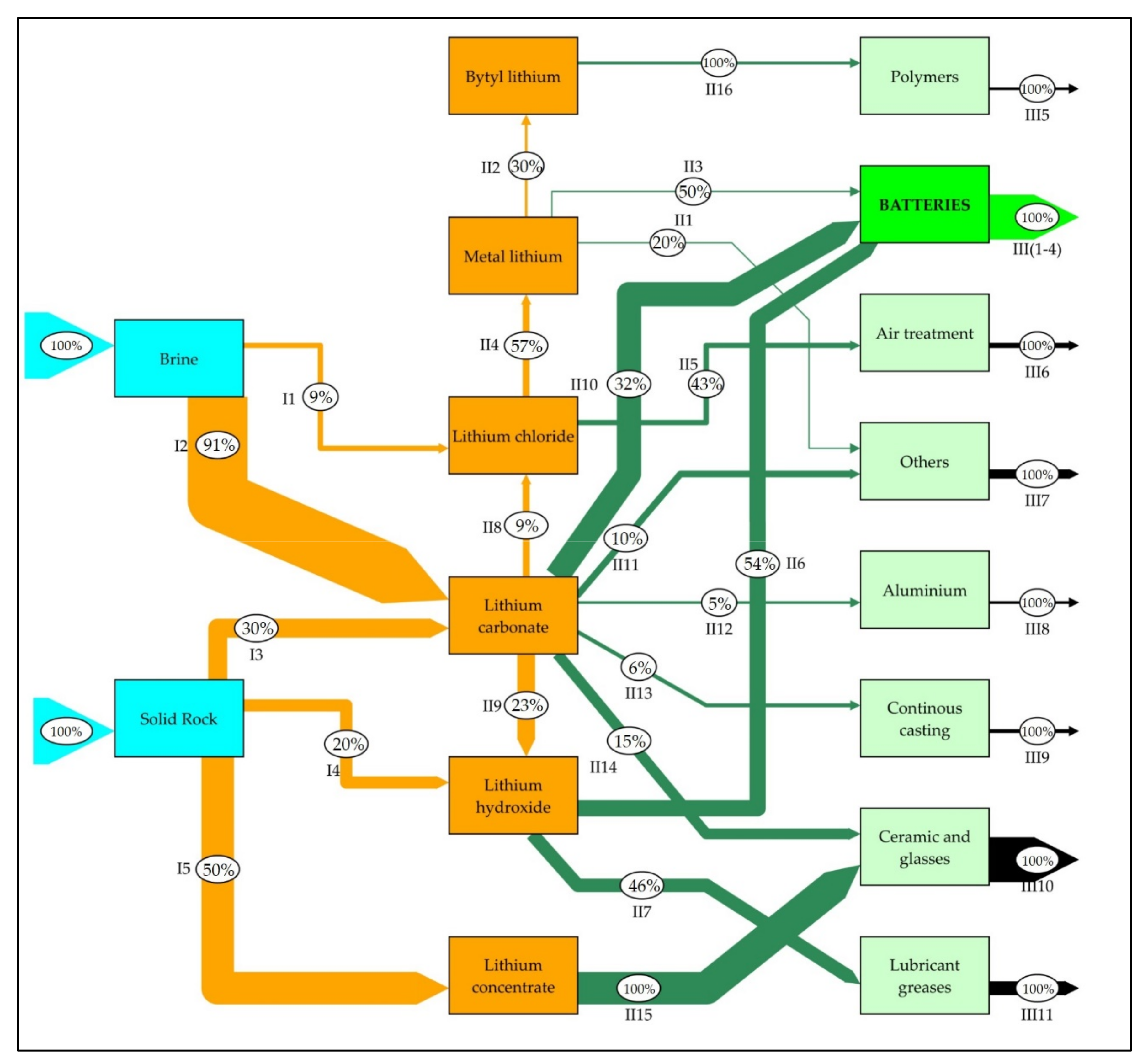 Minerals 10 00604 g002