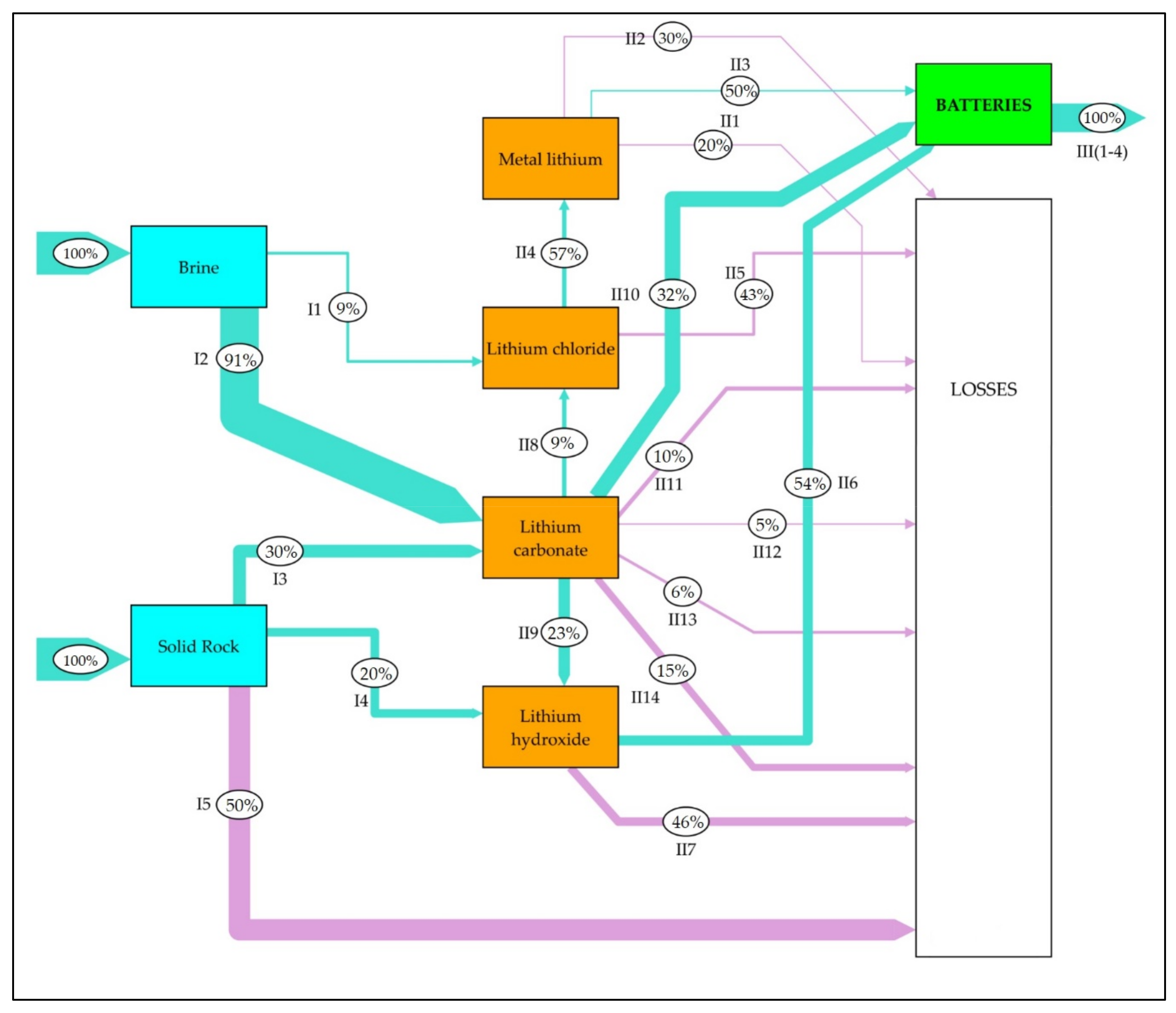Minerals 10 00604 g003