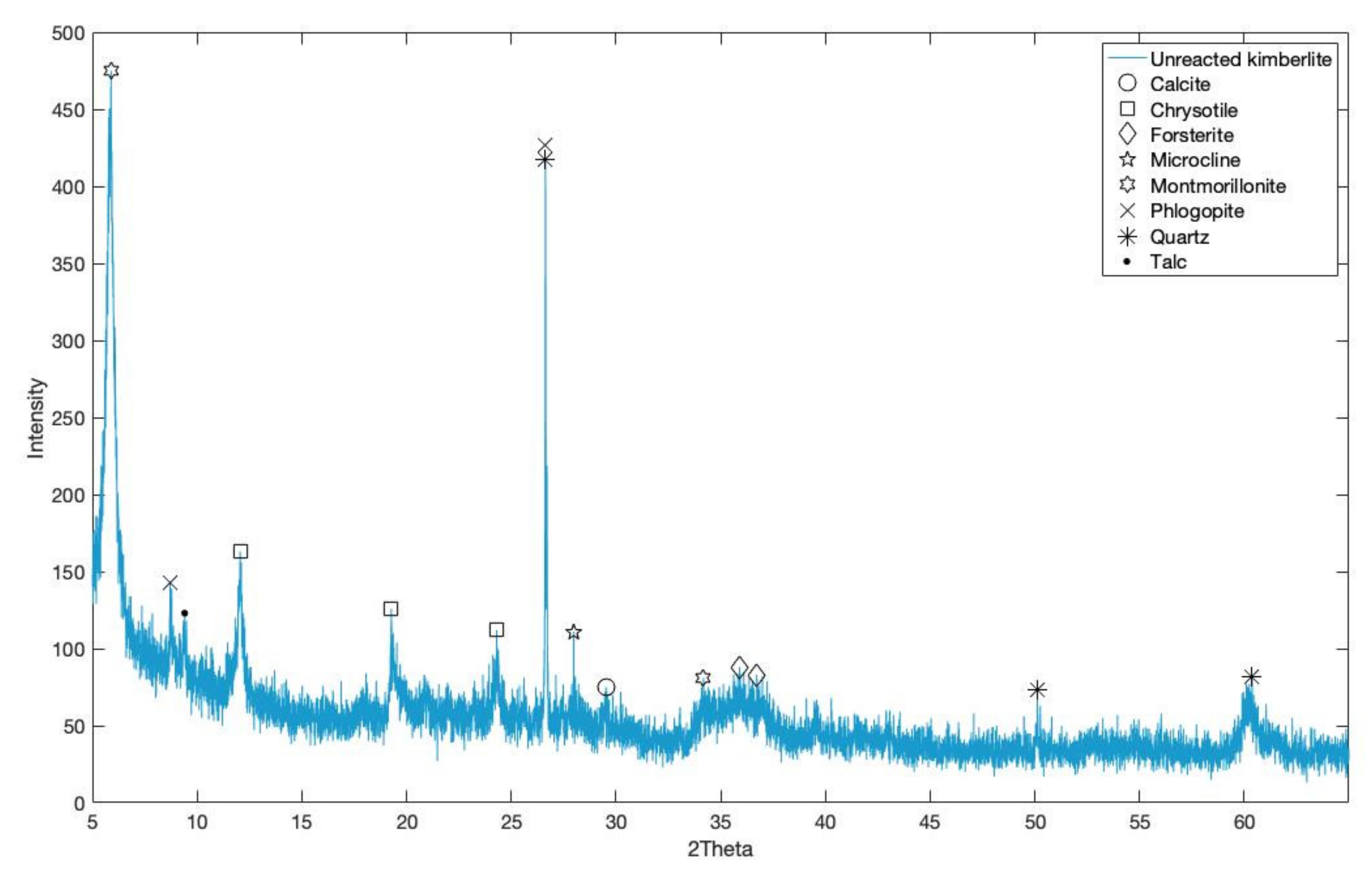 Minerals 10 00611 g001