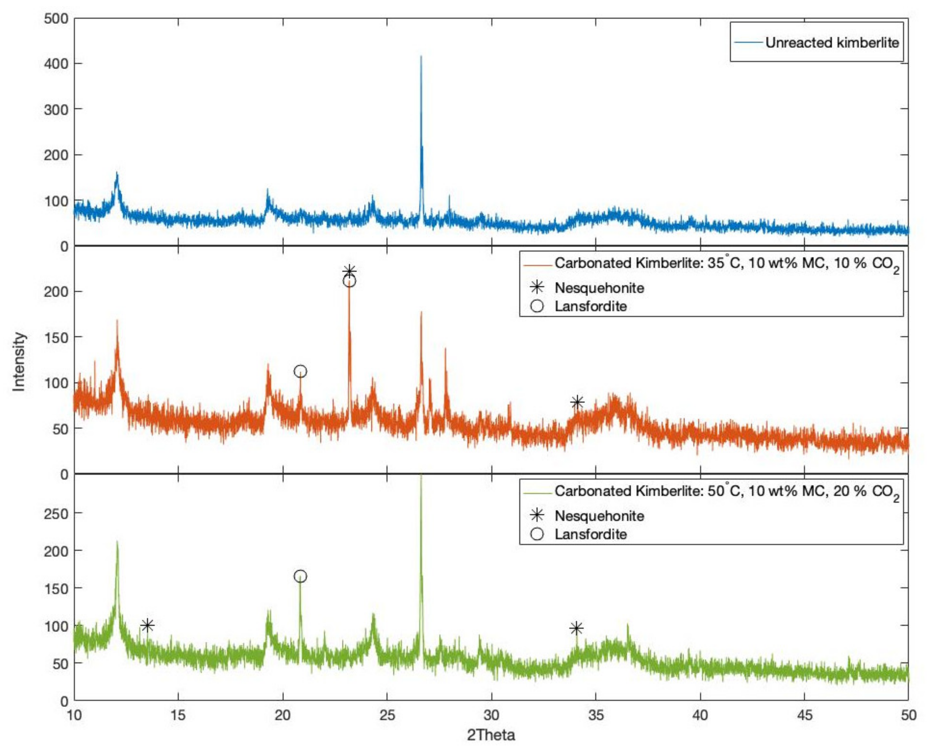 Minerals 10 00611 g005