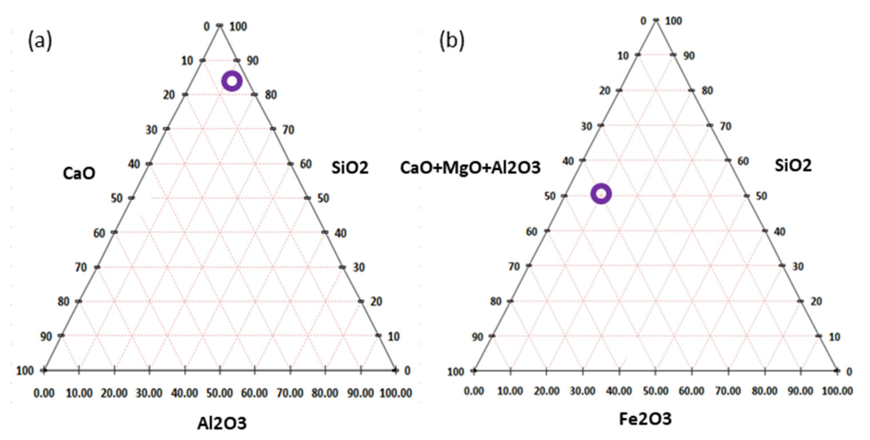 Minerals 10 00611 g006