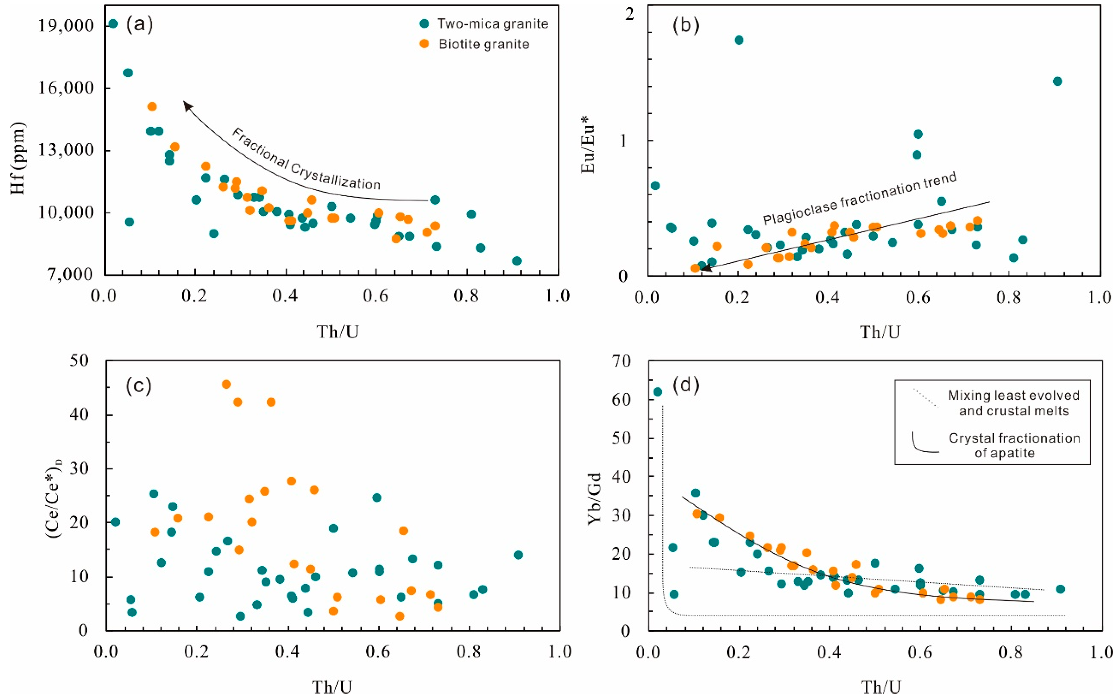 Minerals 10 00614 g002