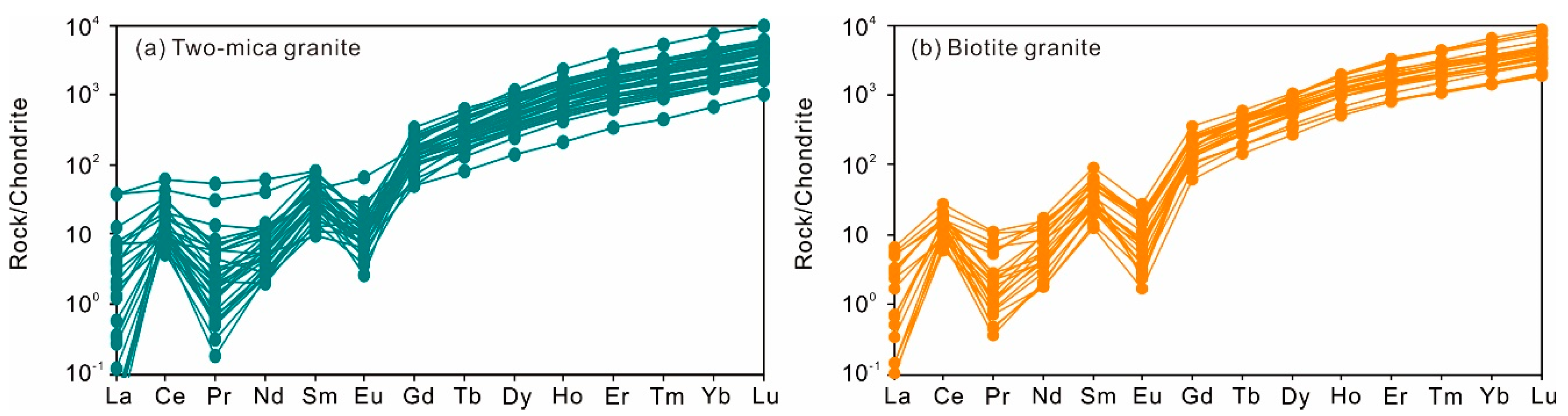 Minerals 10 00614 g003