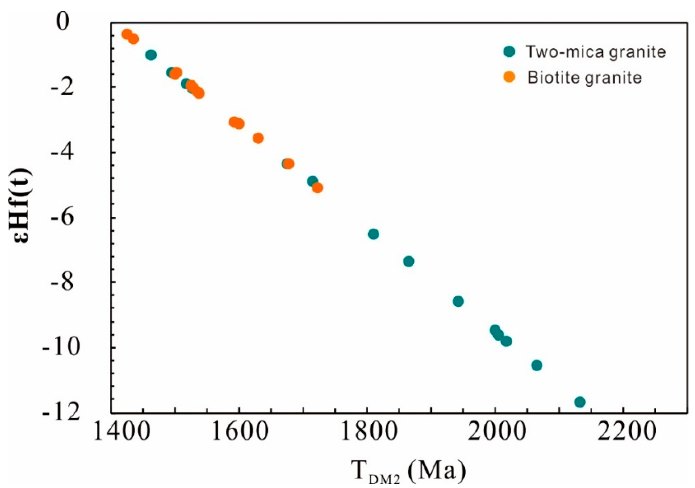 Minerals 10 00614 g007