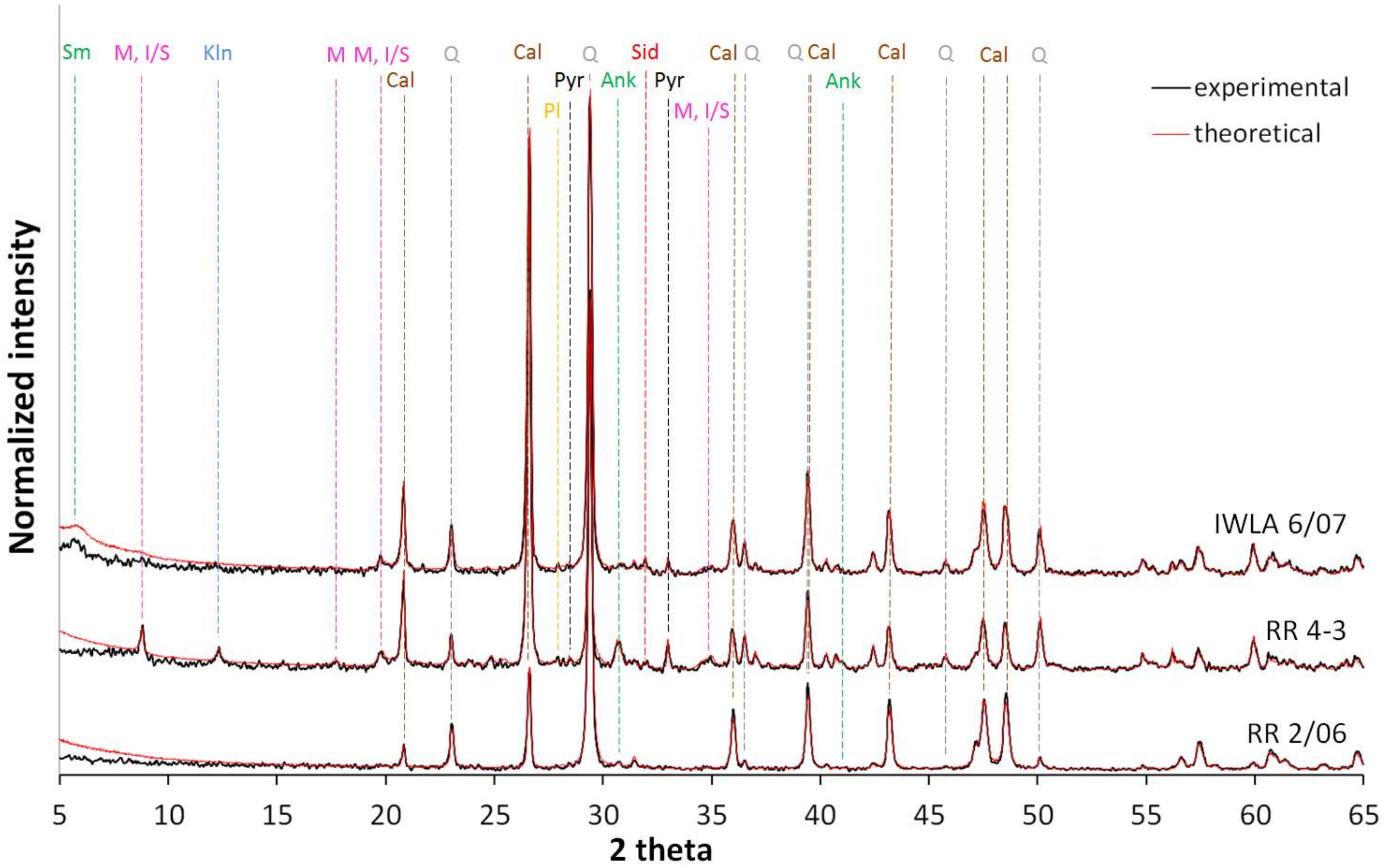 Minerals 10 00616 g008