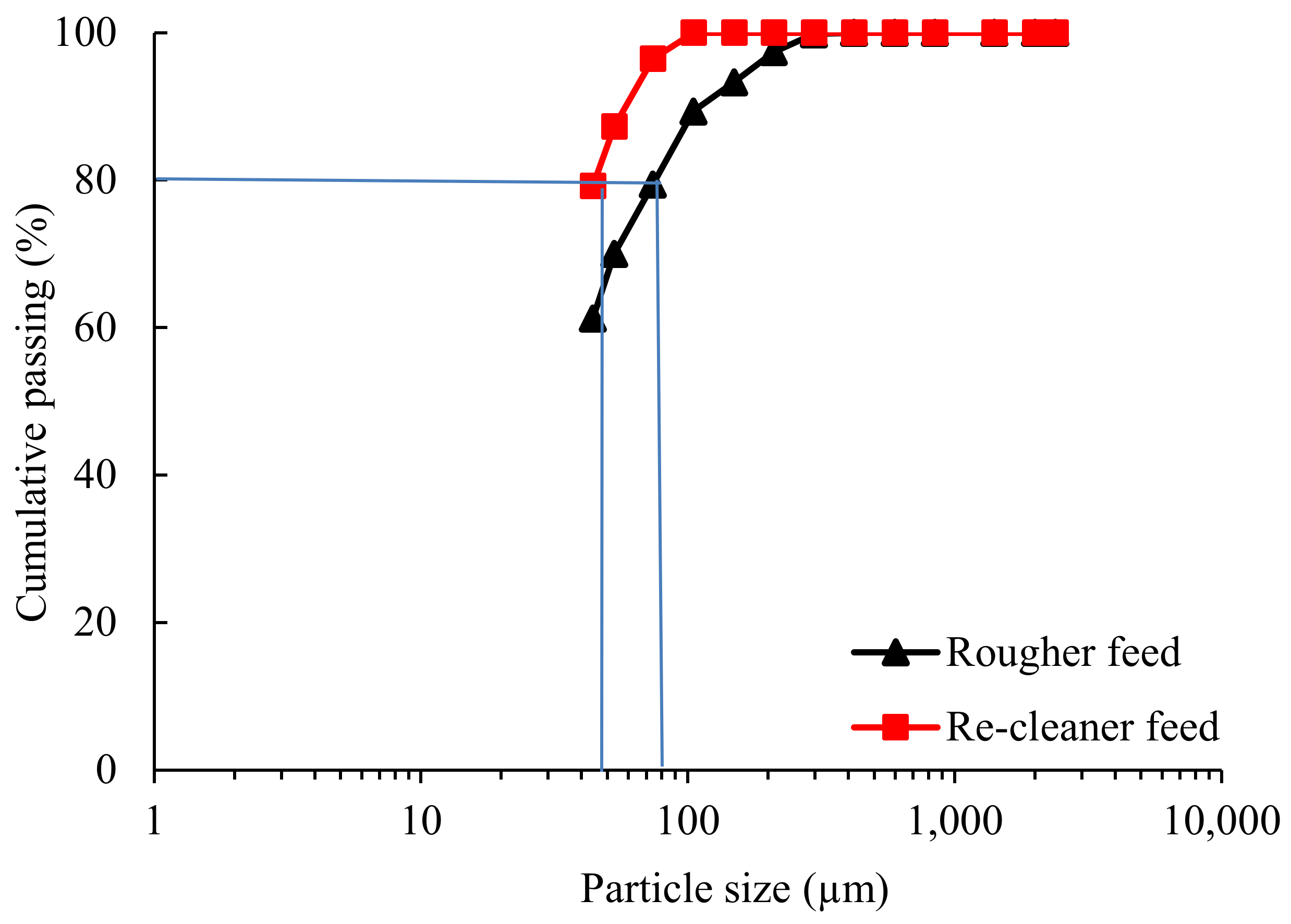 Minerals 10 00619 g001 Minerals 10 00619 g001