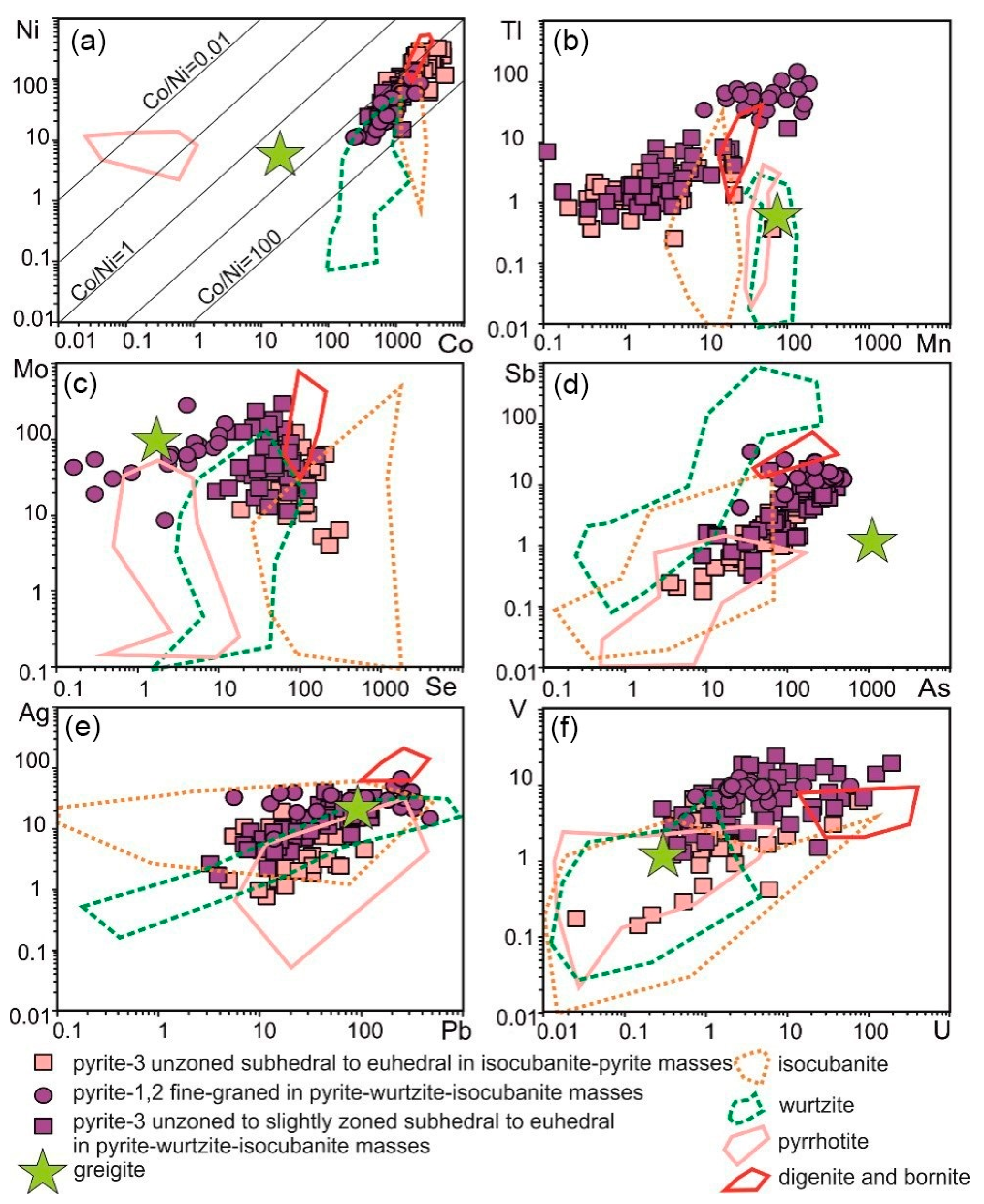 Minerals 10 00622 g003