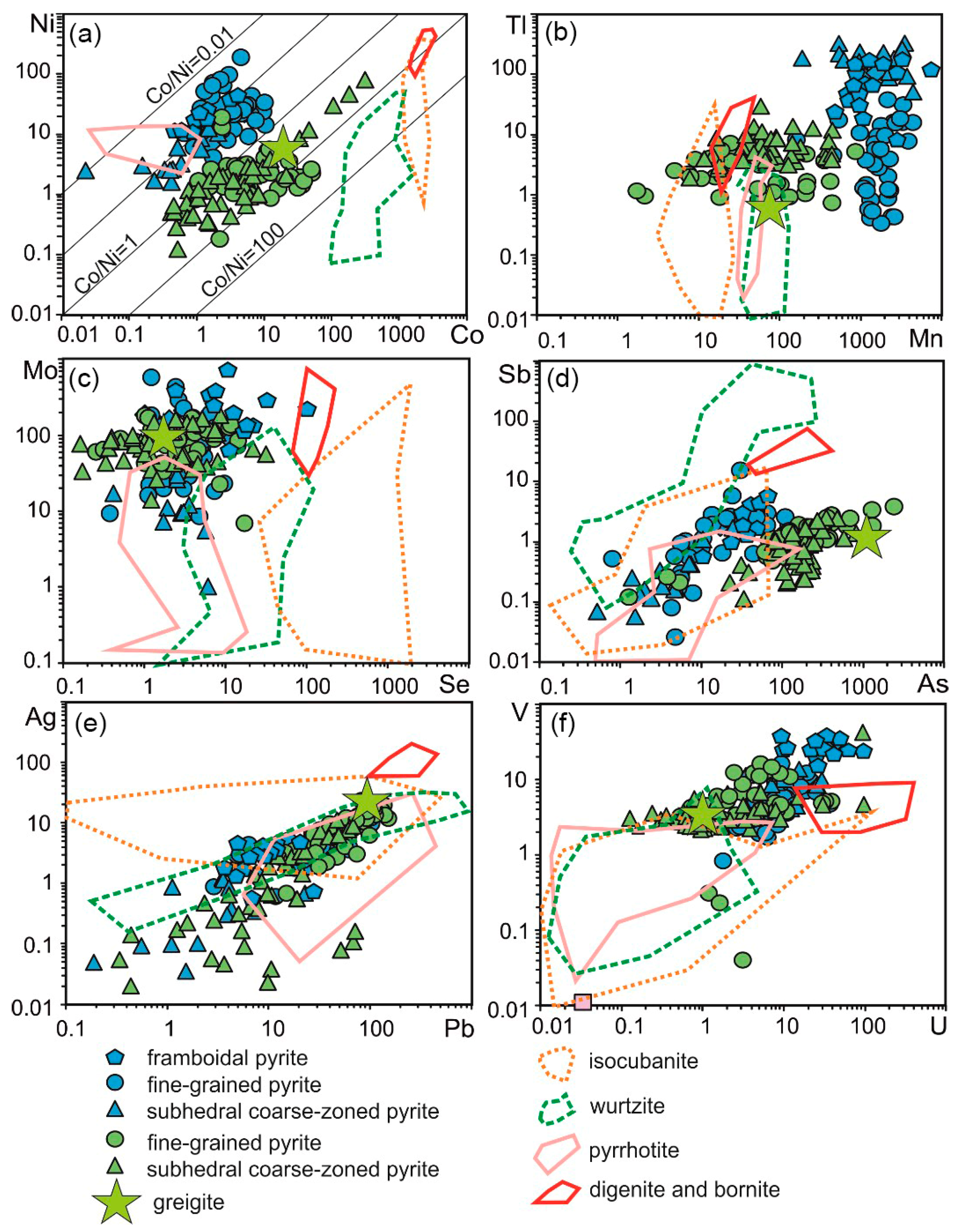 Minerals 10 00622 g006