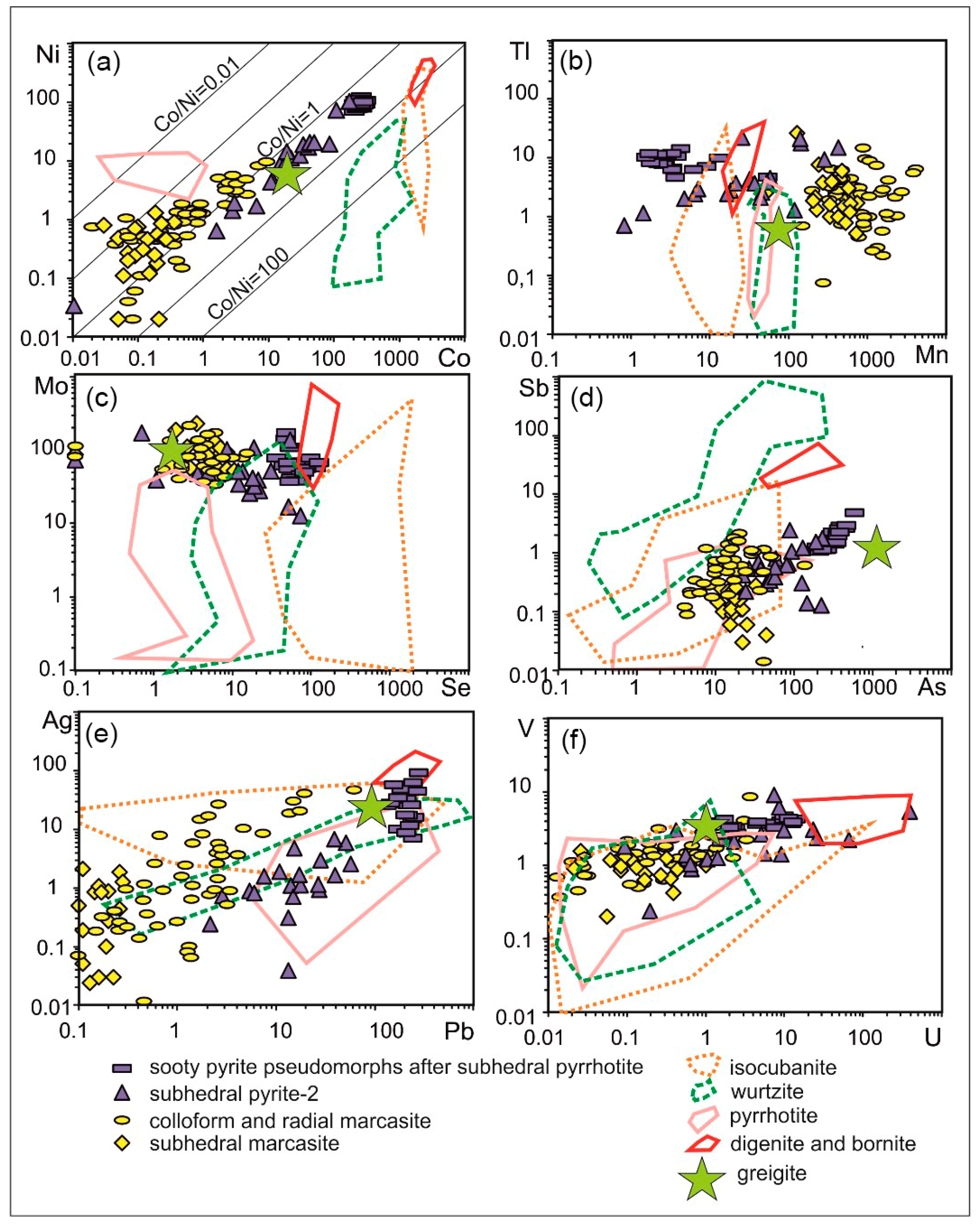 Minerals 10 00622 g009