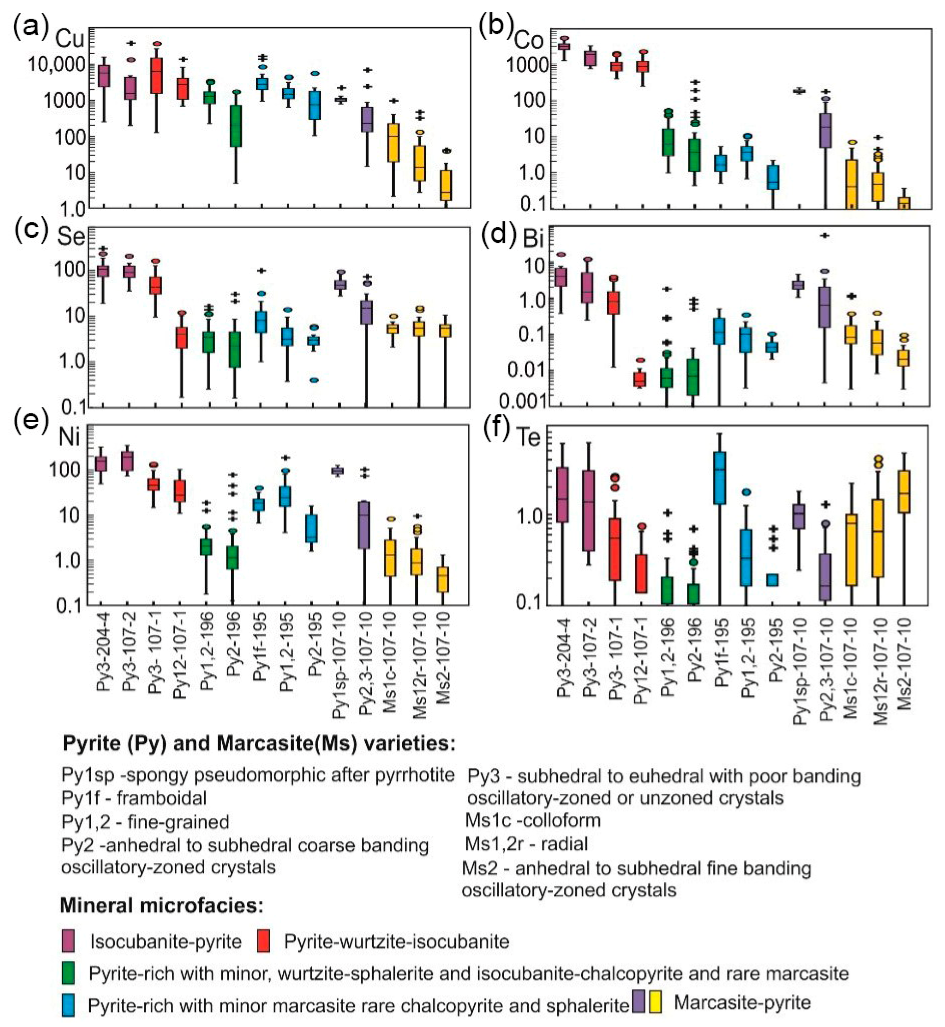Minerals 10 00622 g010