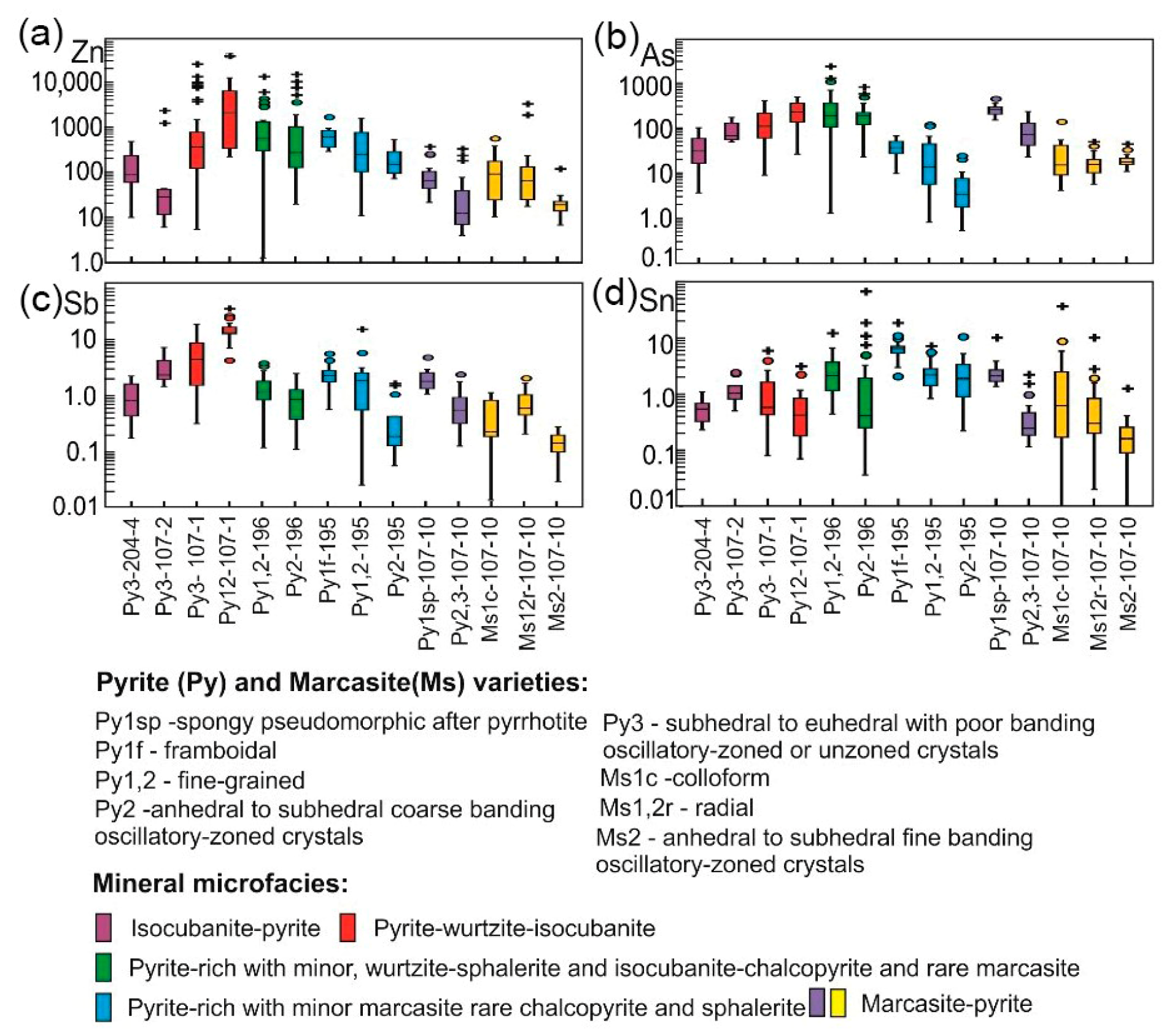Minerals 10 00622 g011
