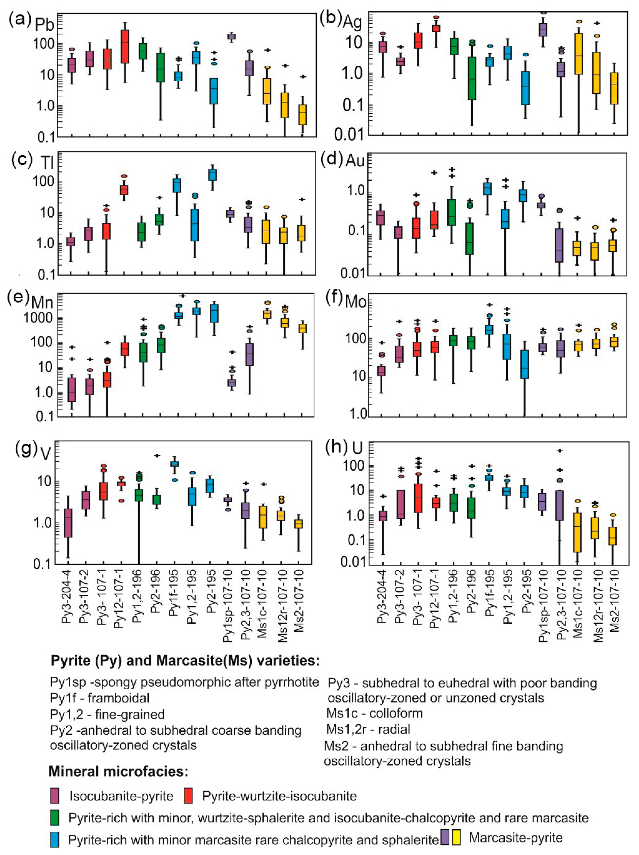 Minerals 10 00622 g012