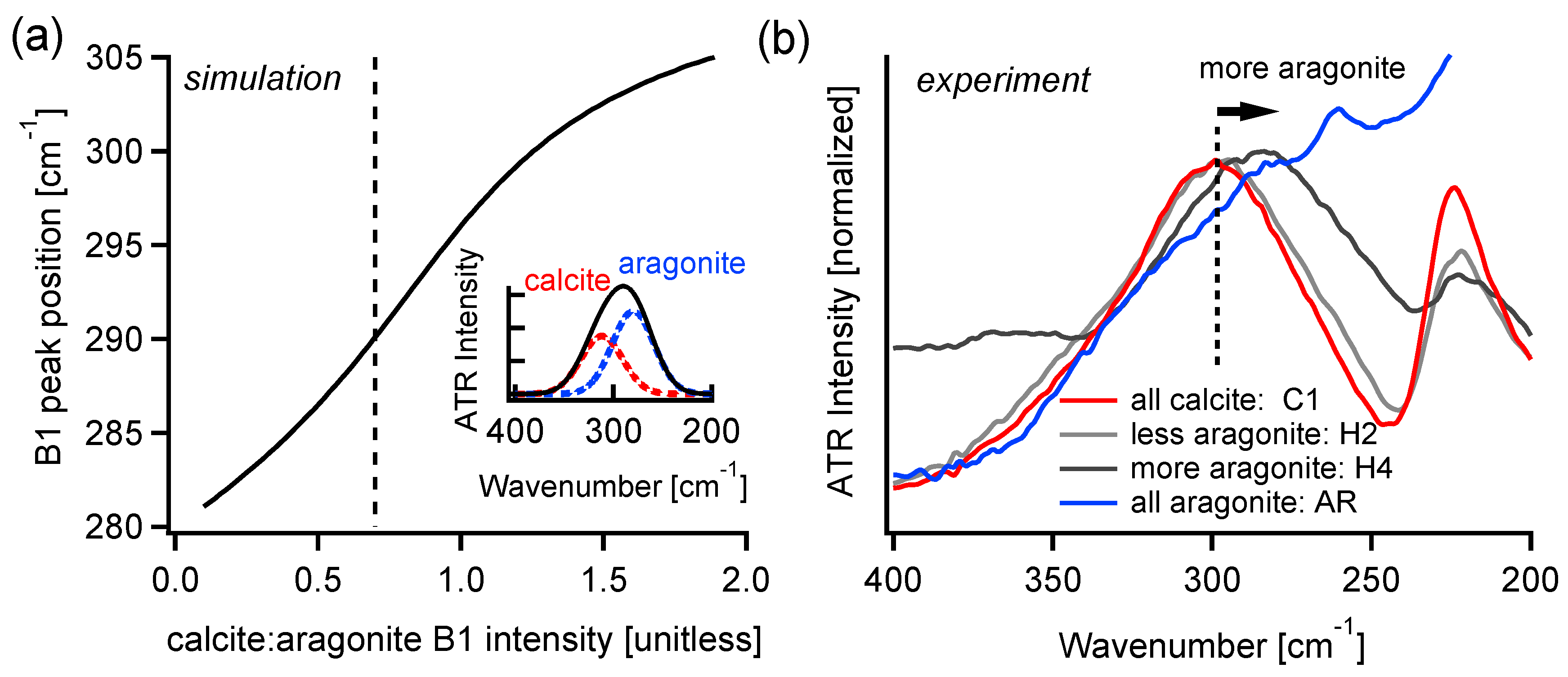 Minerals 10 00628 g005
