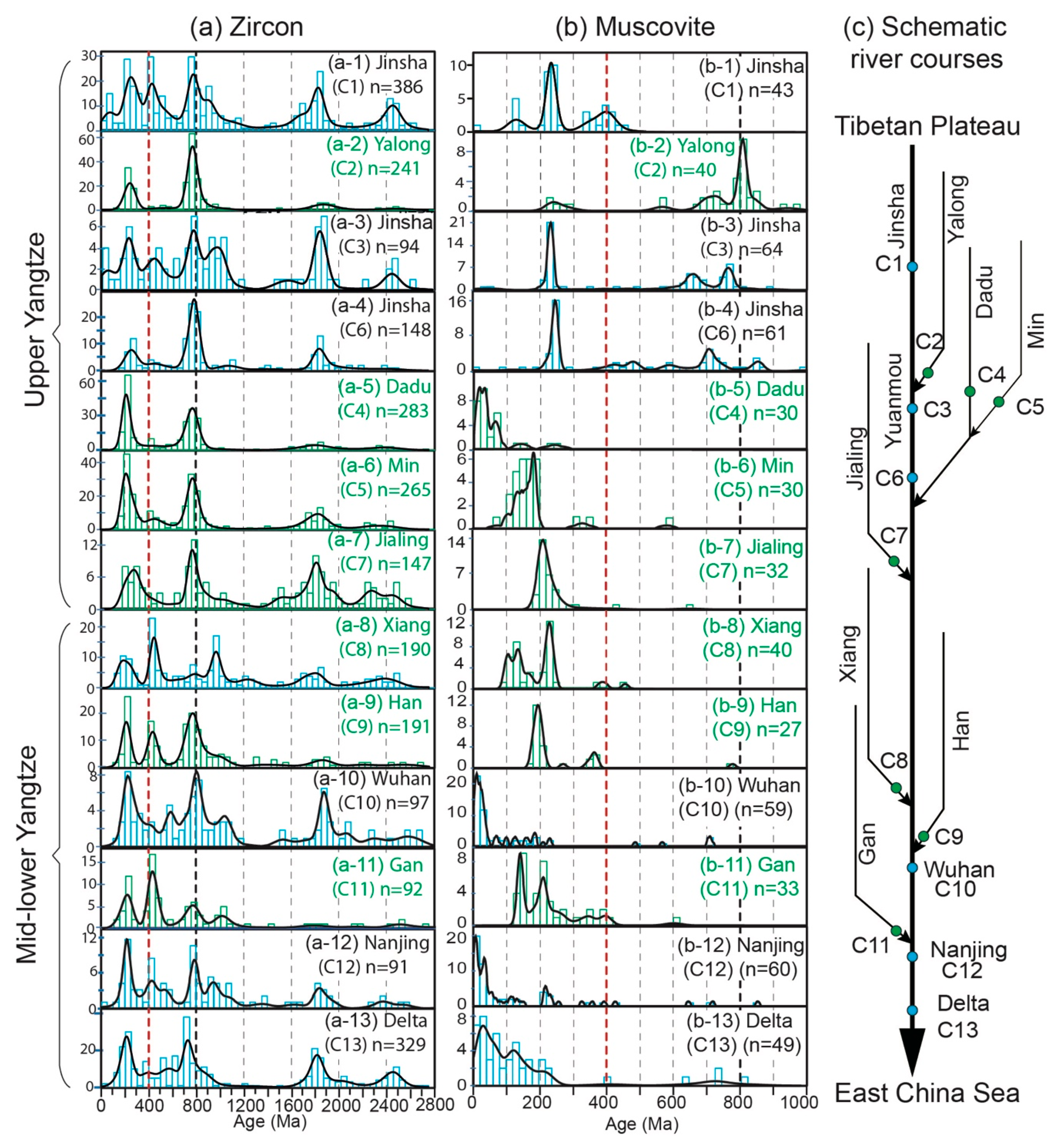 Minerals 10 00643 g004