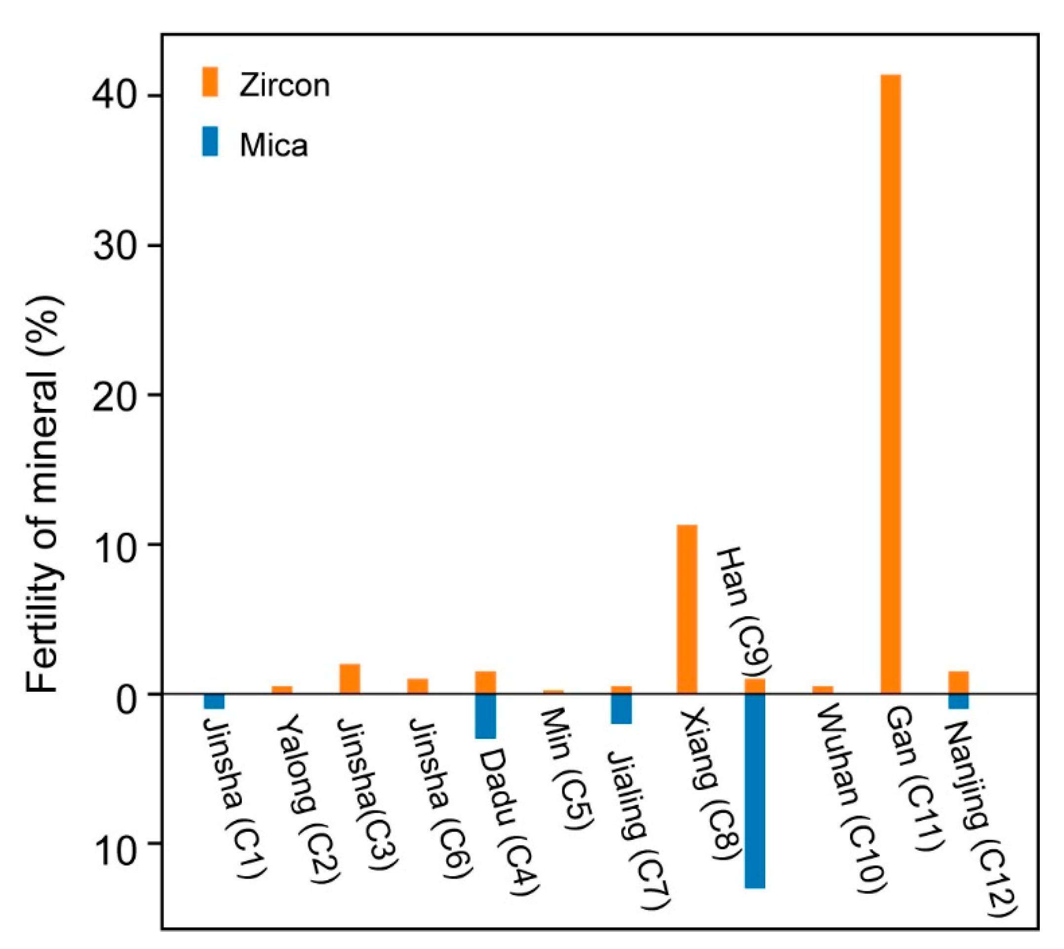 Minerals 10 00643 g005