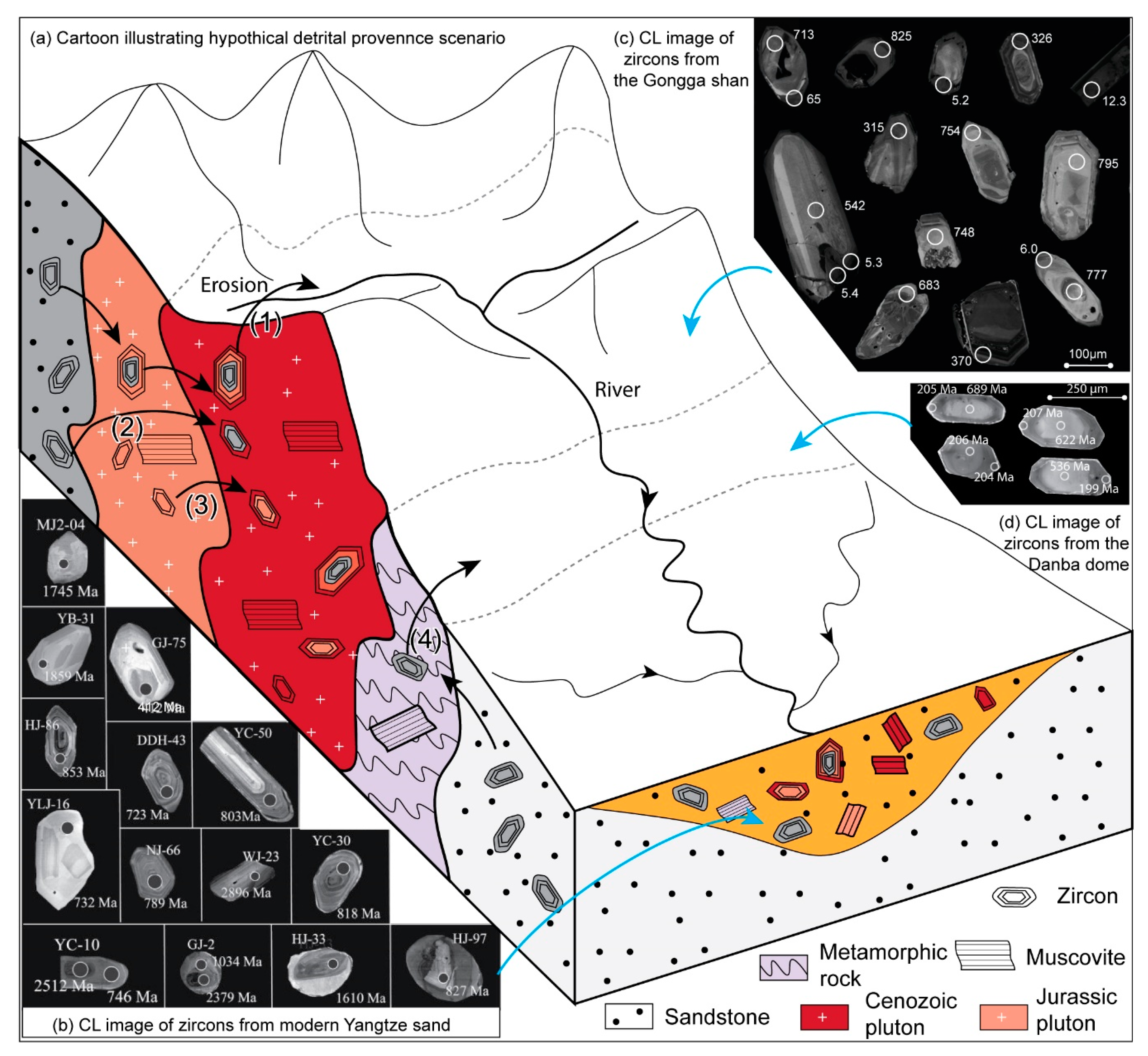 Minerals 10 00643 g006