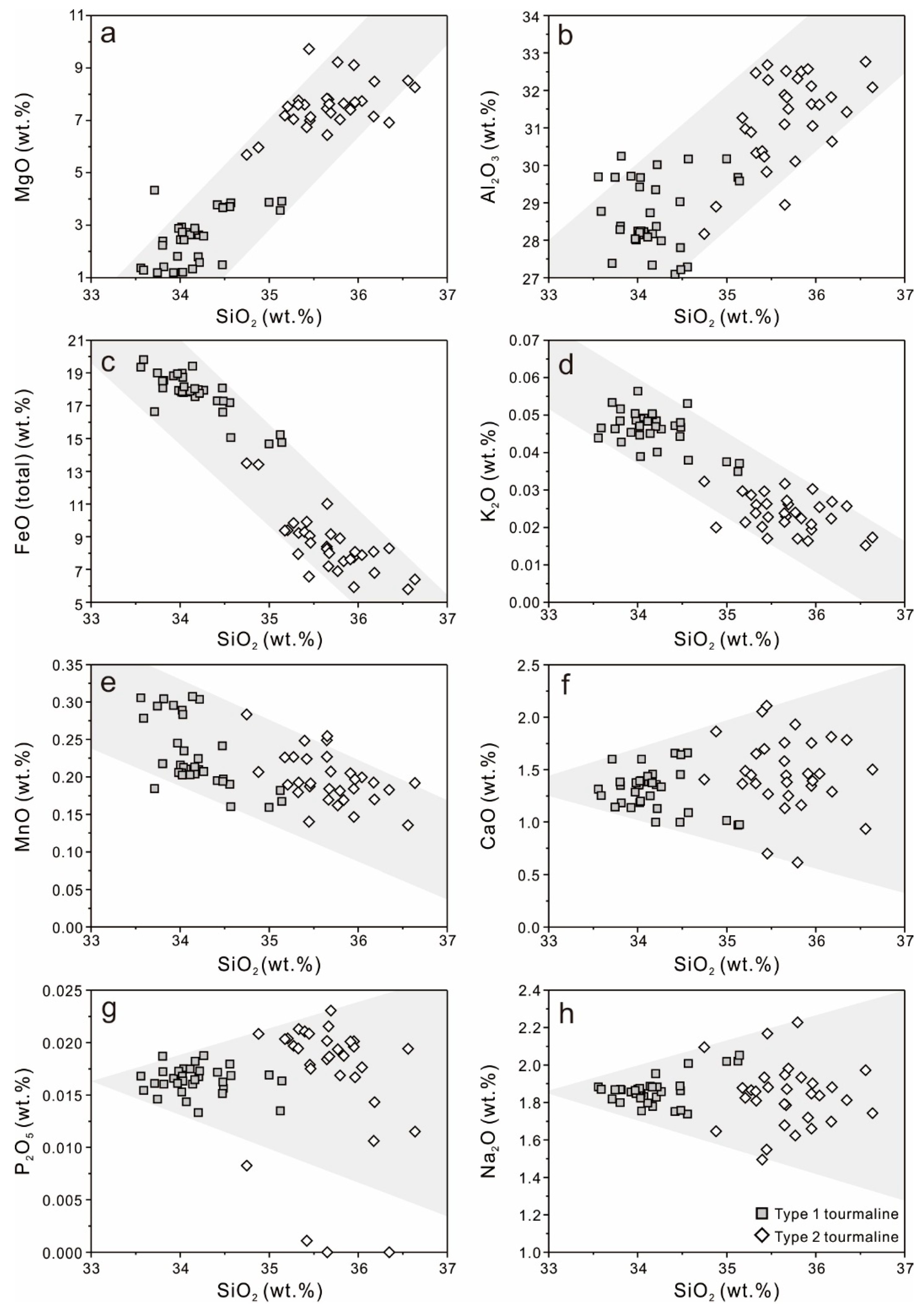 Minerals 10 00647 g006