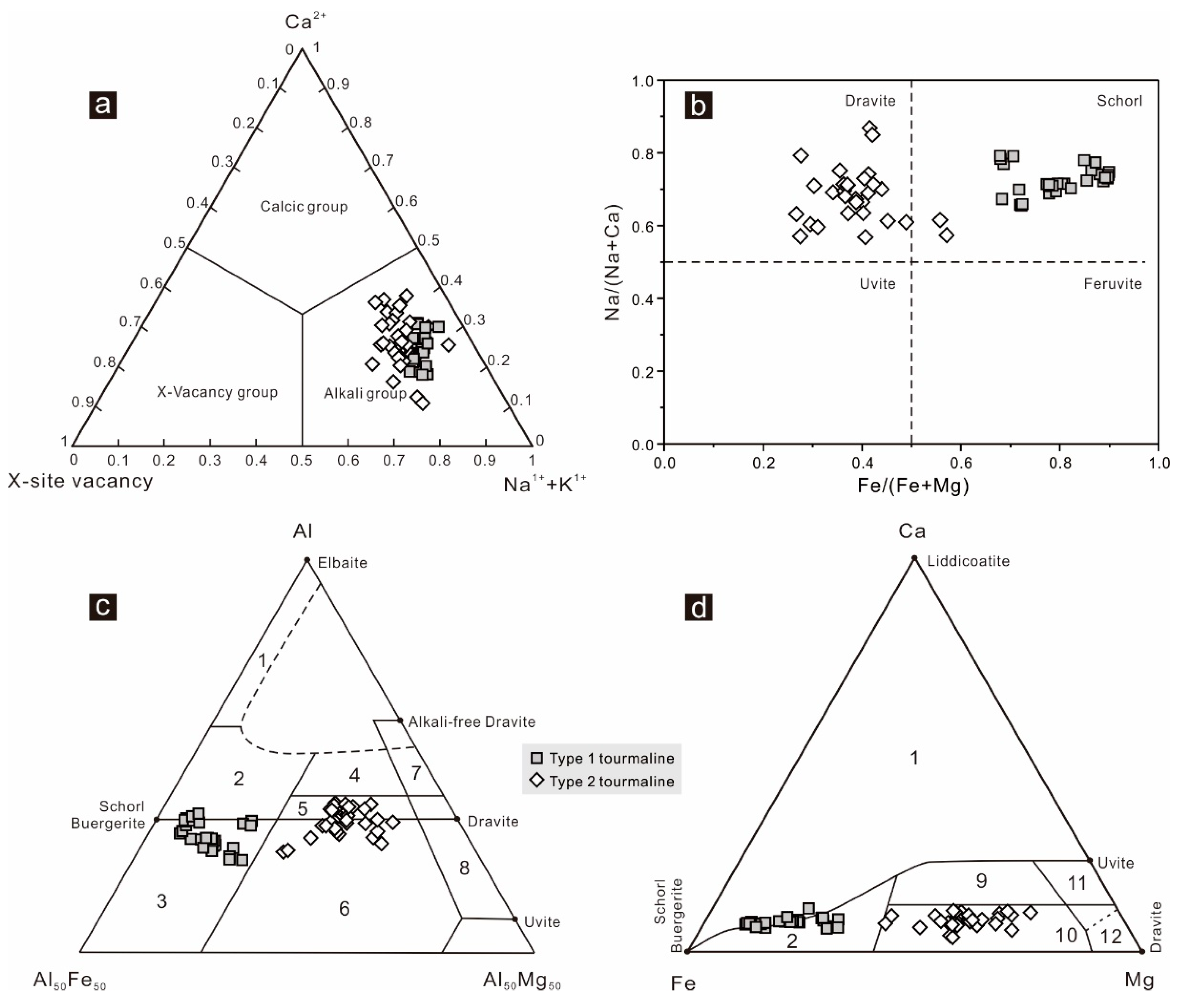 Minerals 10 00647 g007