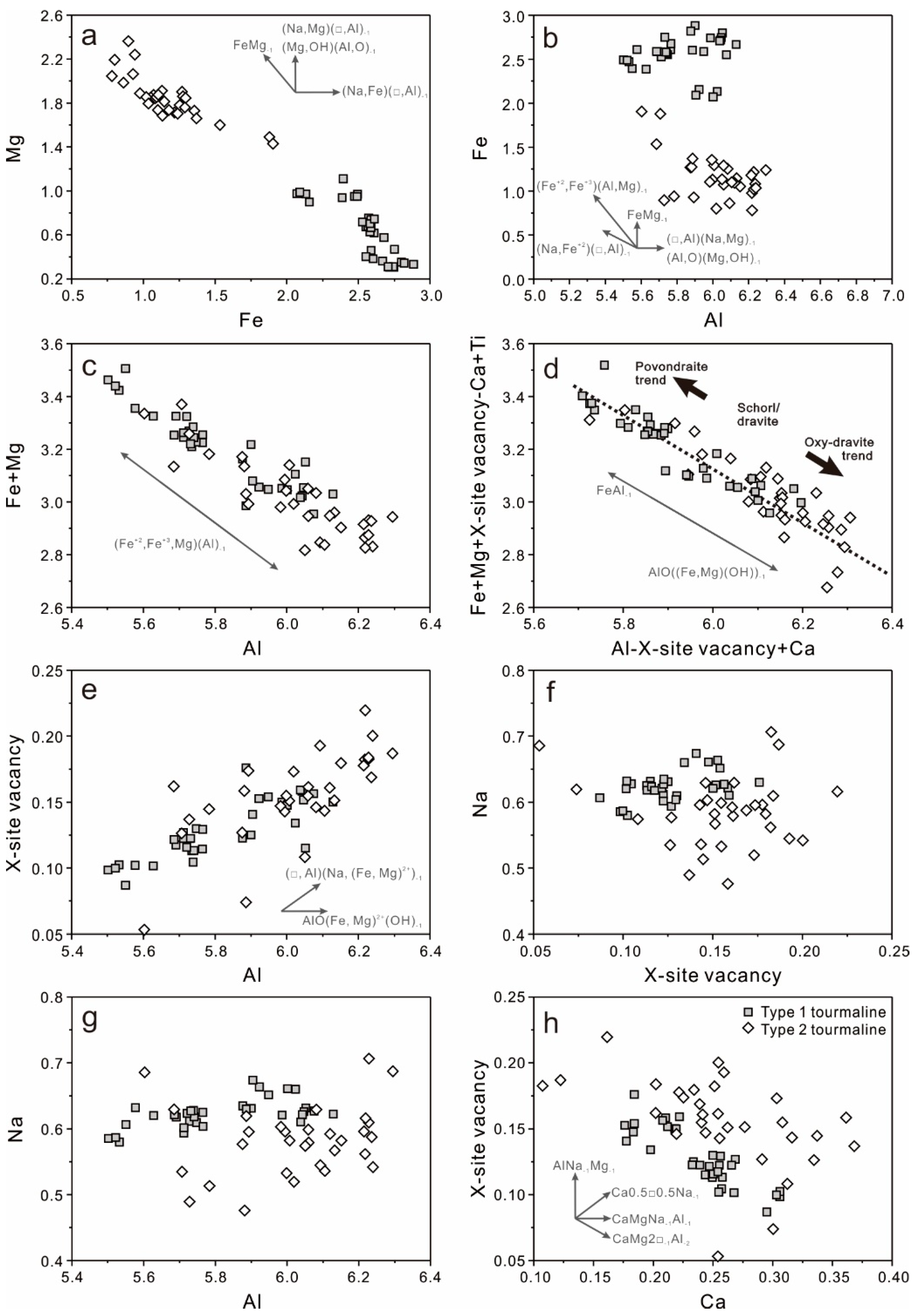 Minerals 10 00647 g008