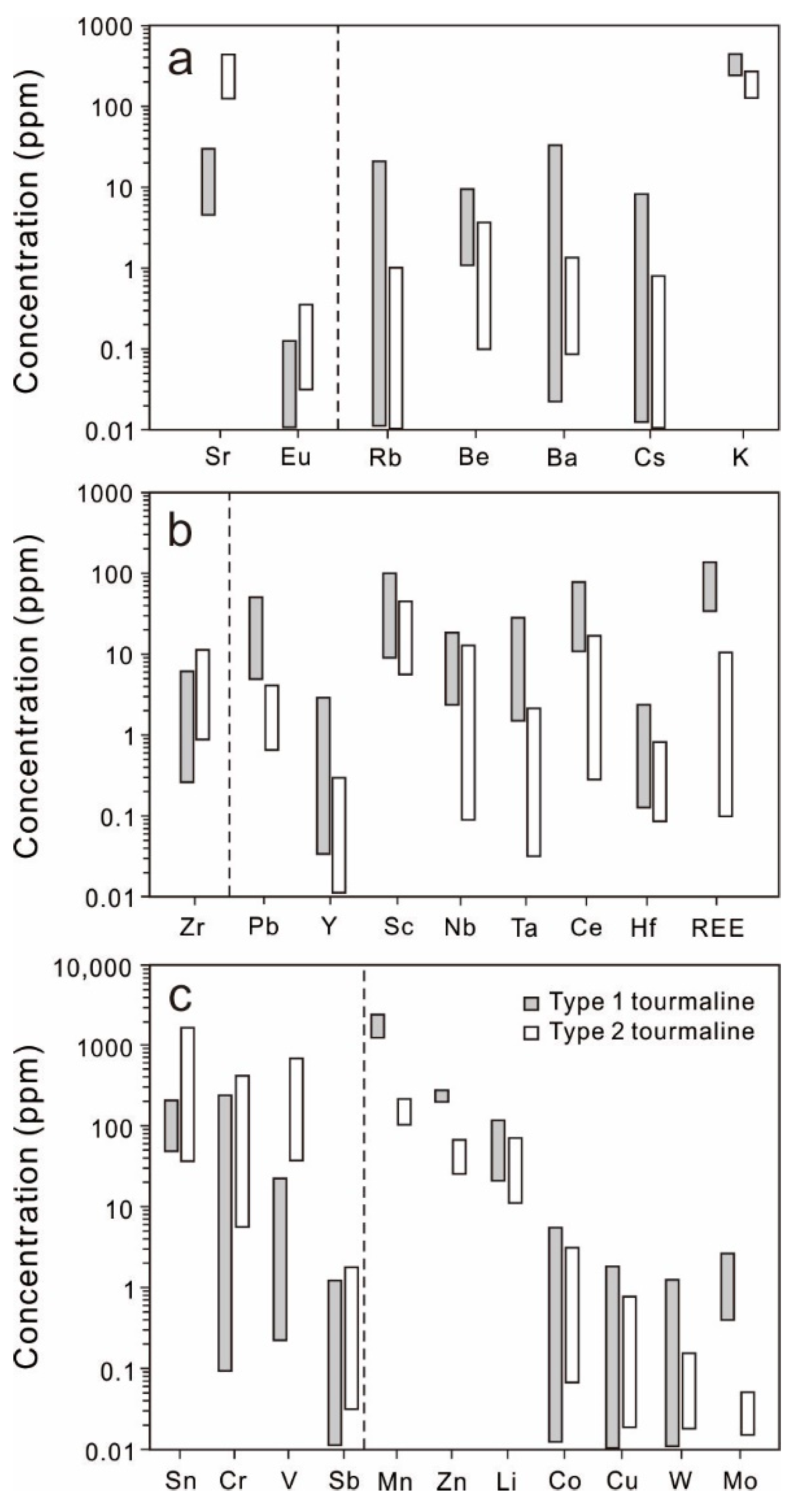 Minerals 10 00647 g009