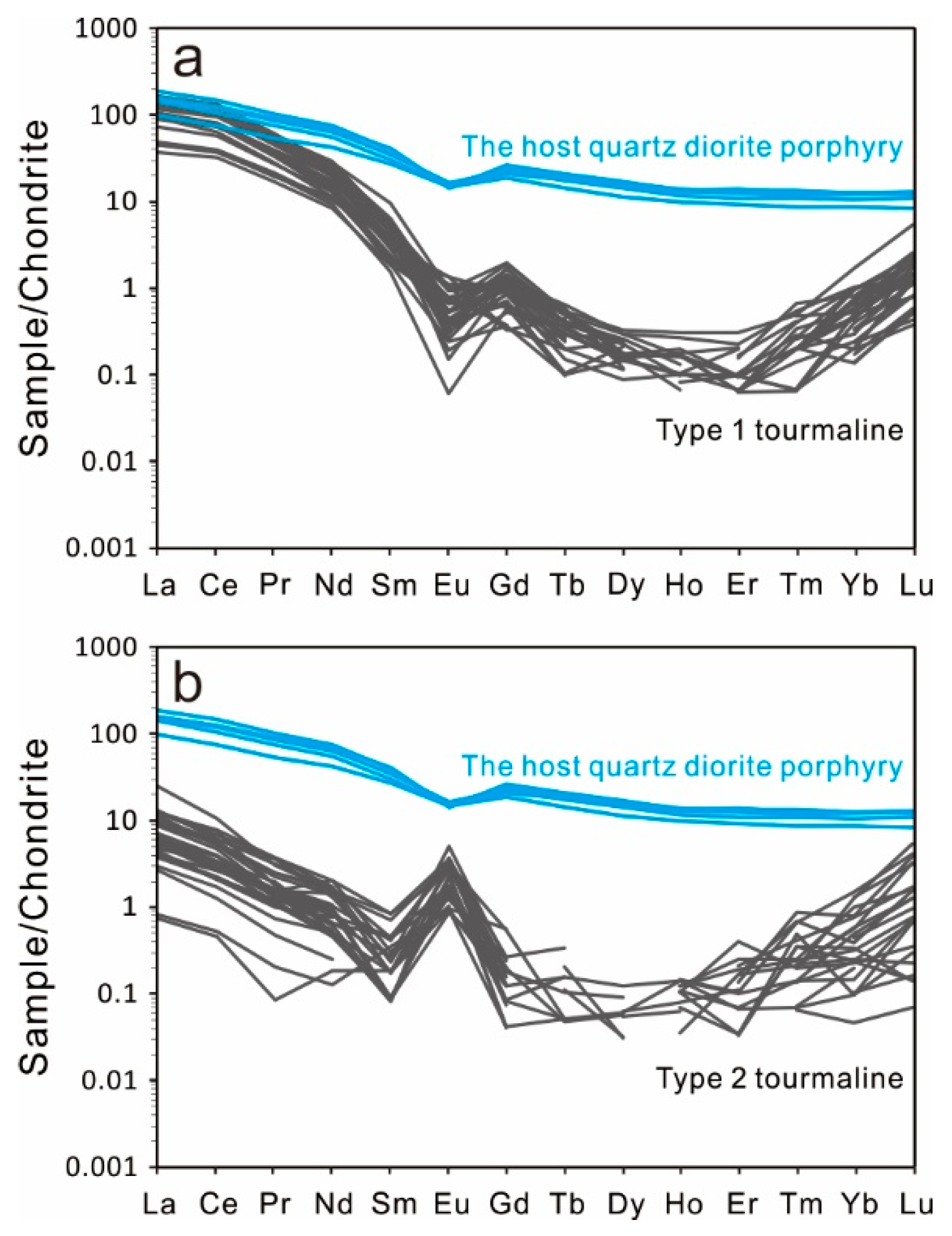 Minerals 10 00647 g010