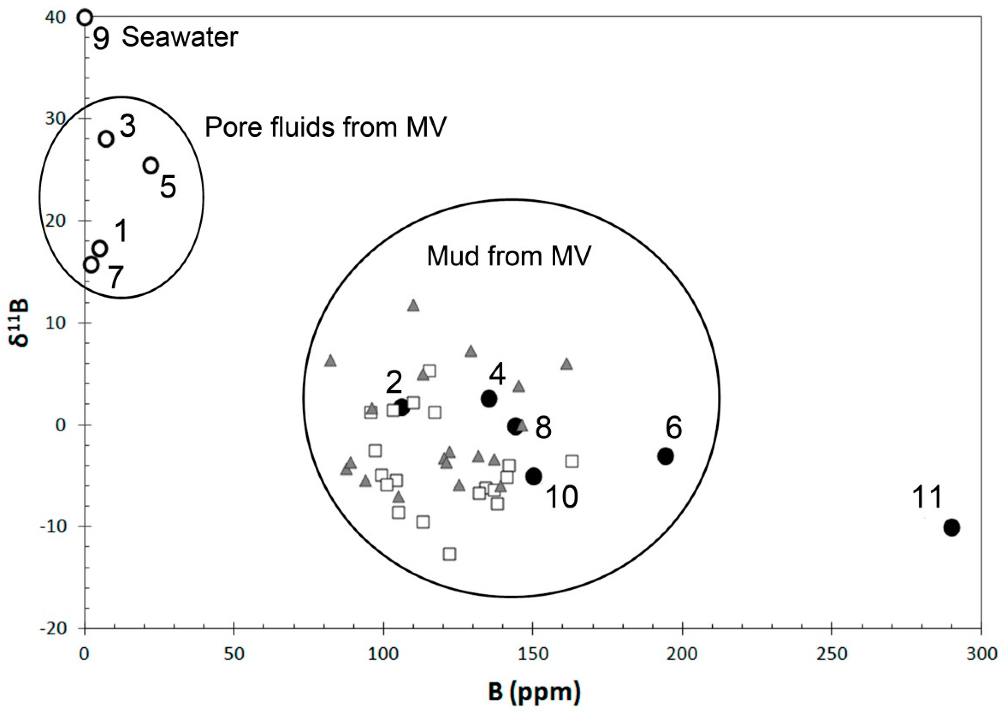Minerals 10 00651 g010