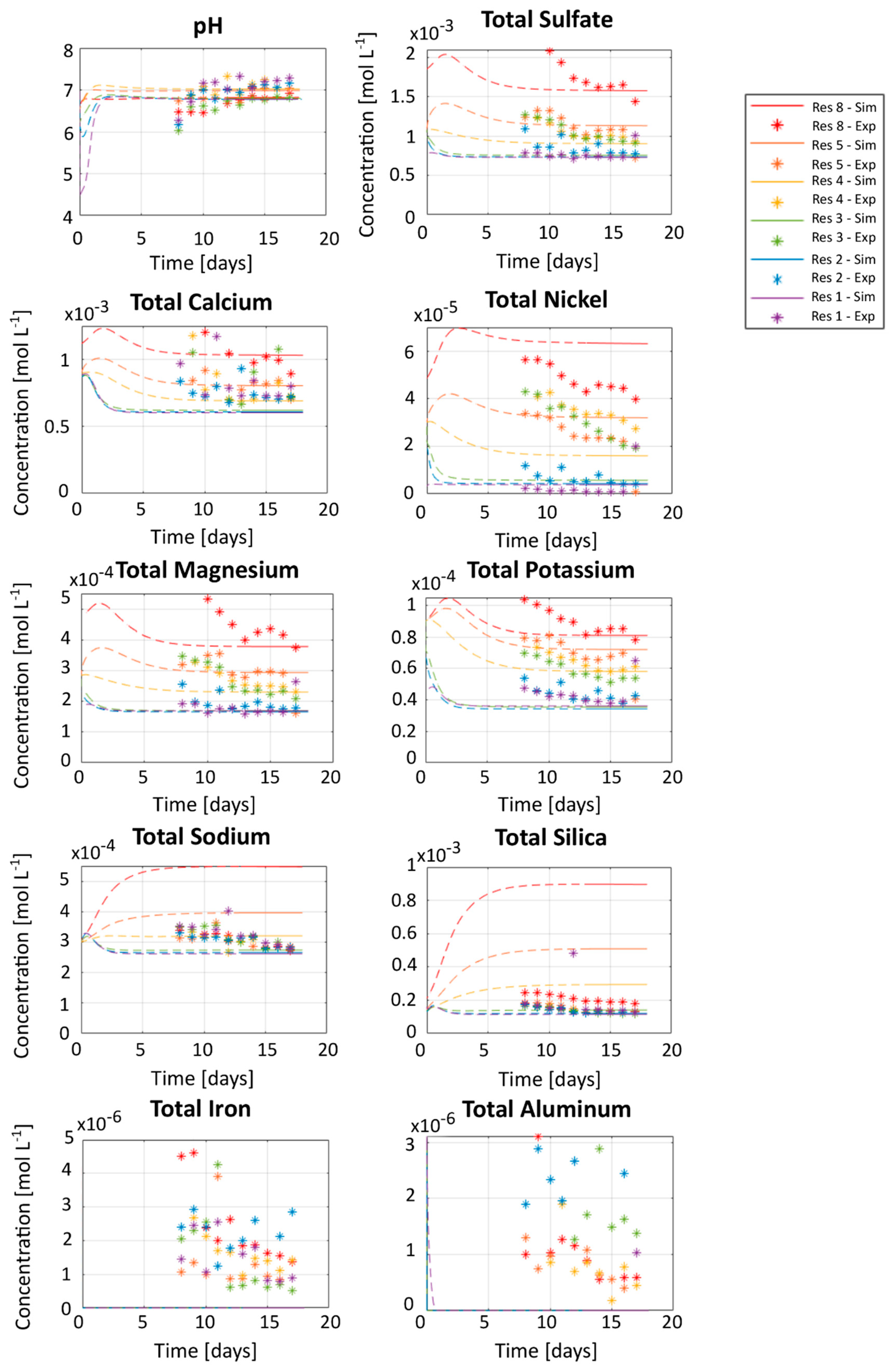 Minerals 10 00652 g005