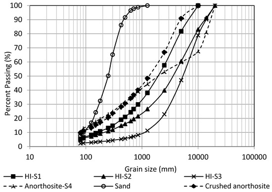 Minerals 10 00652 g0a2