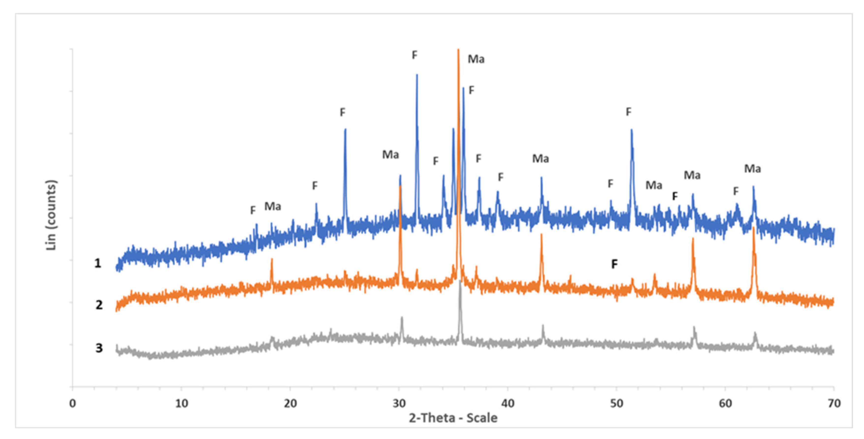 Minerals 10 00654 g002