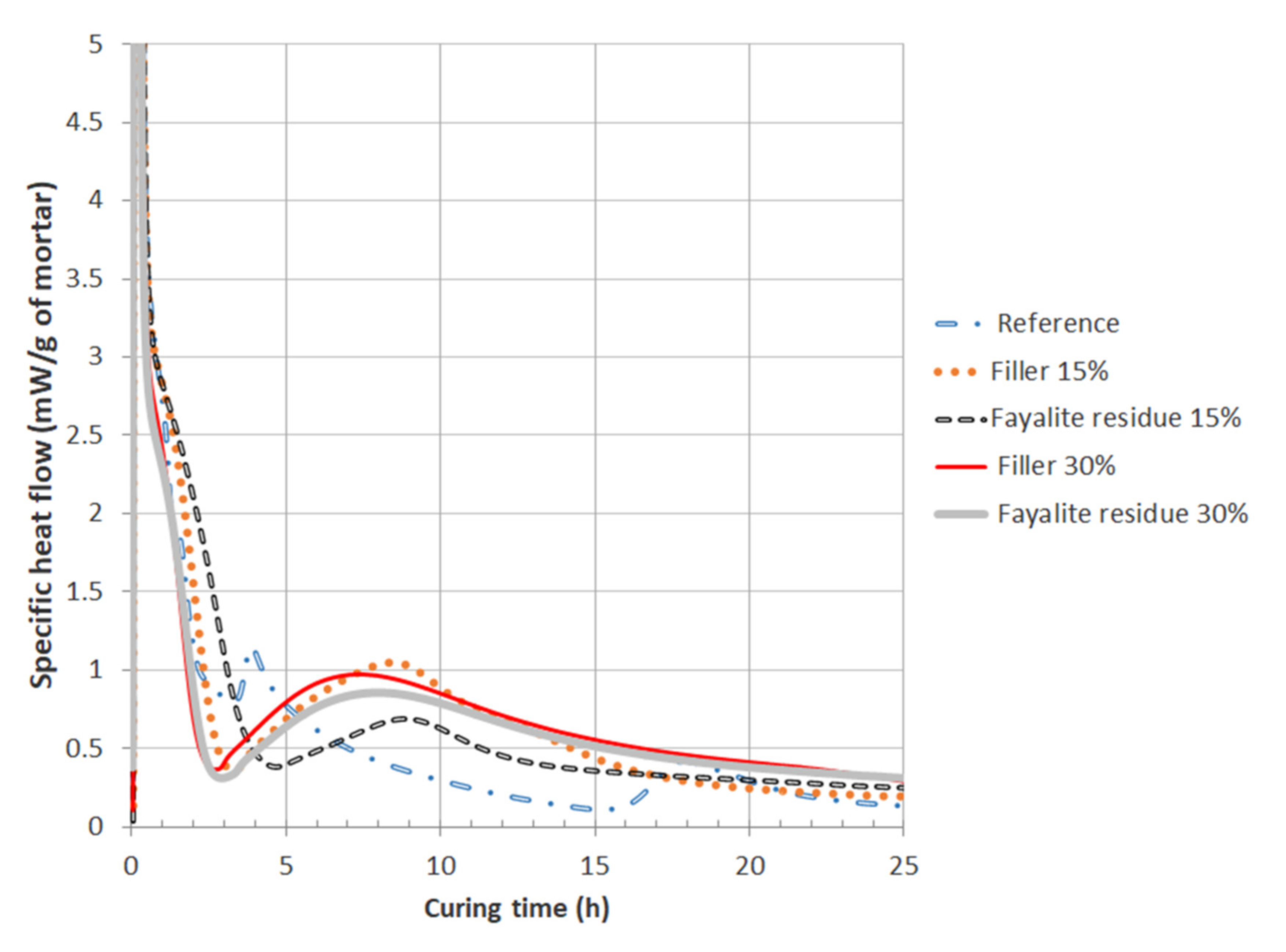 Minerals 10 00654 g005