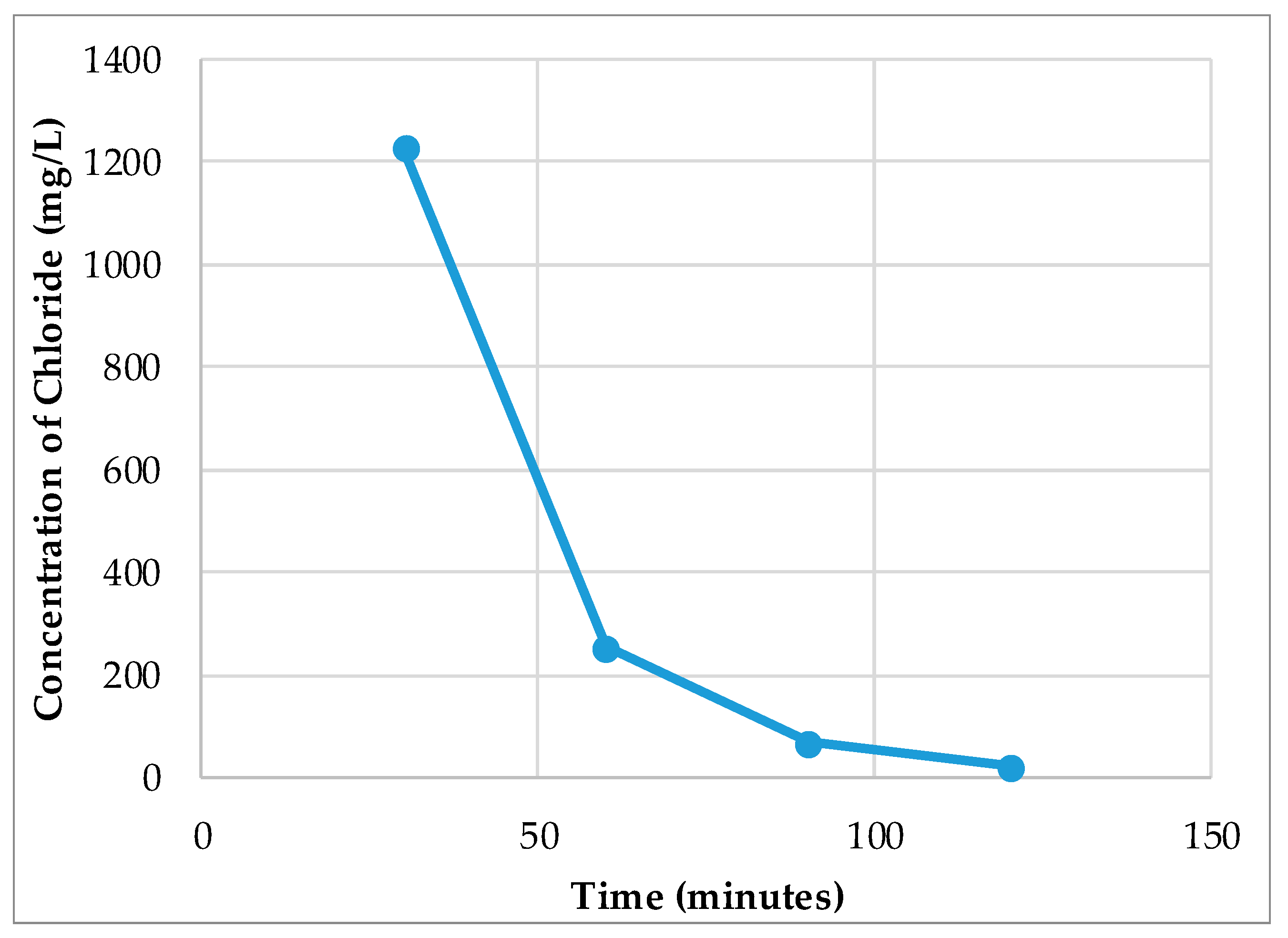 Minerals 10 00655 g002 Minerals 10 00655 g002