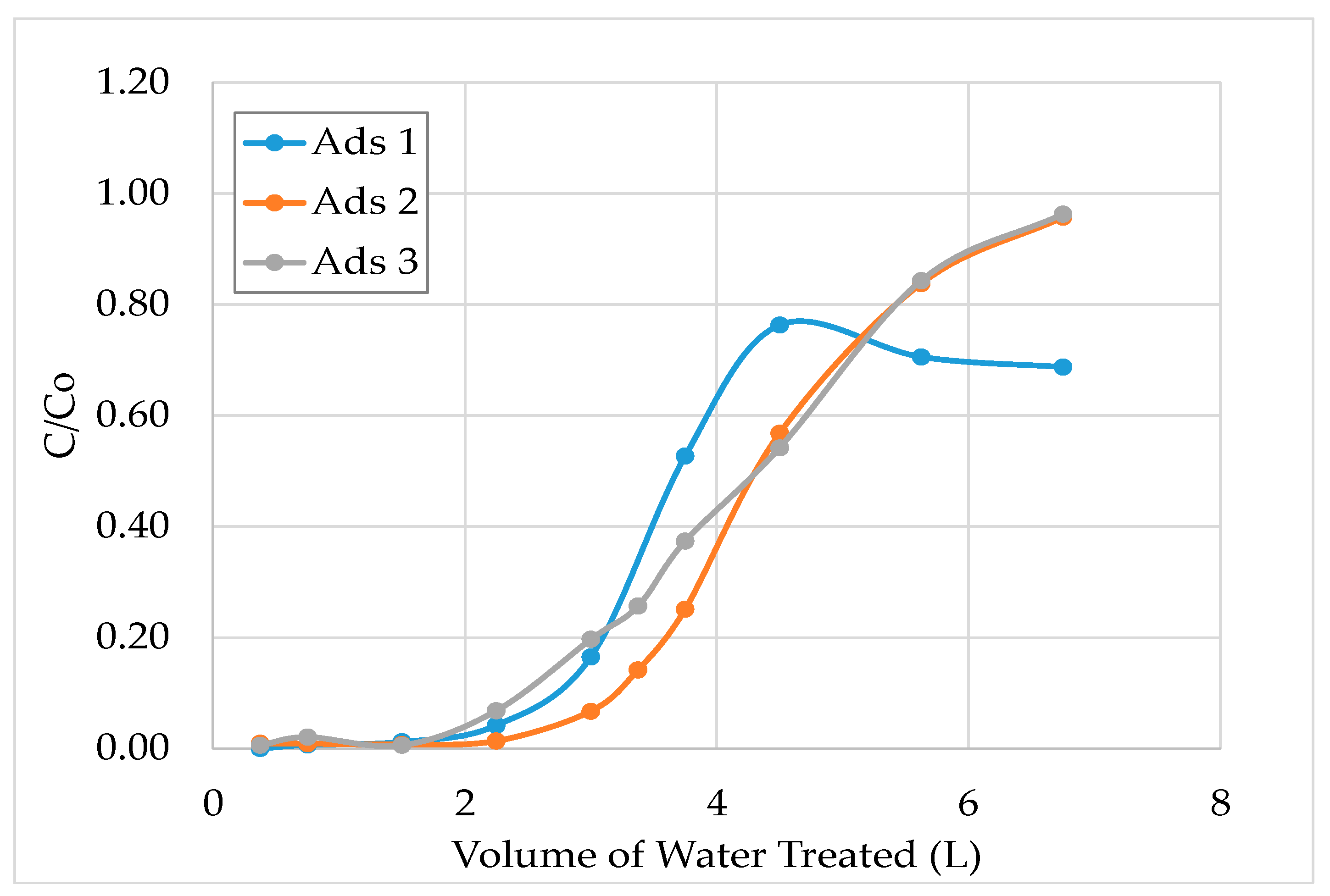 Minerals 10 00655 g005 Minerals 10 00655 g005