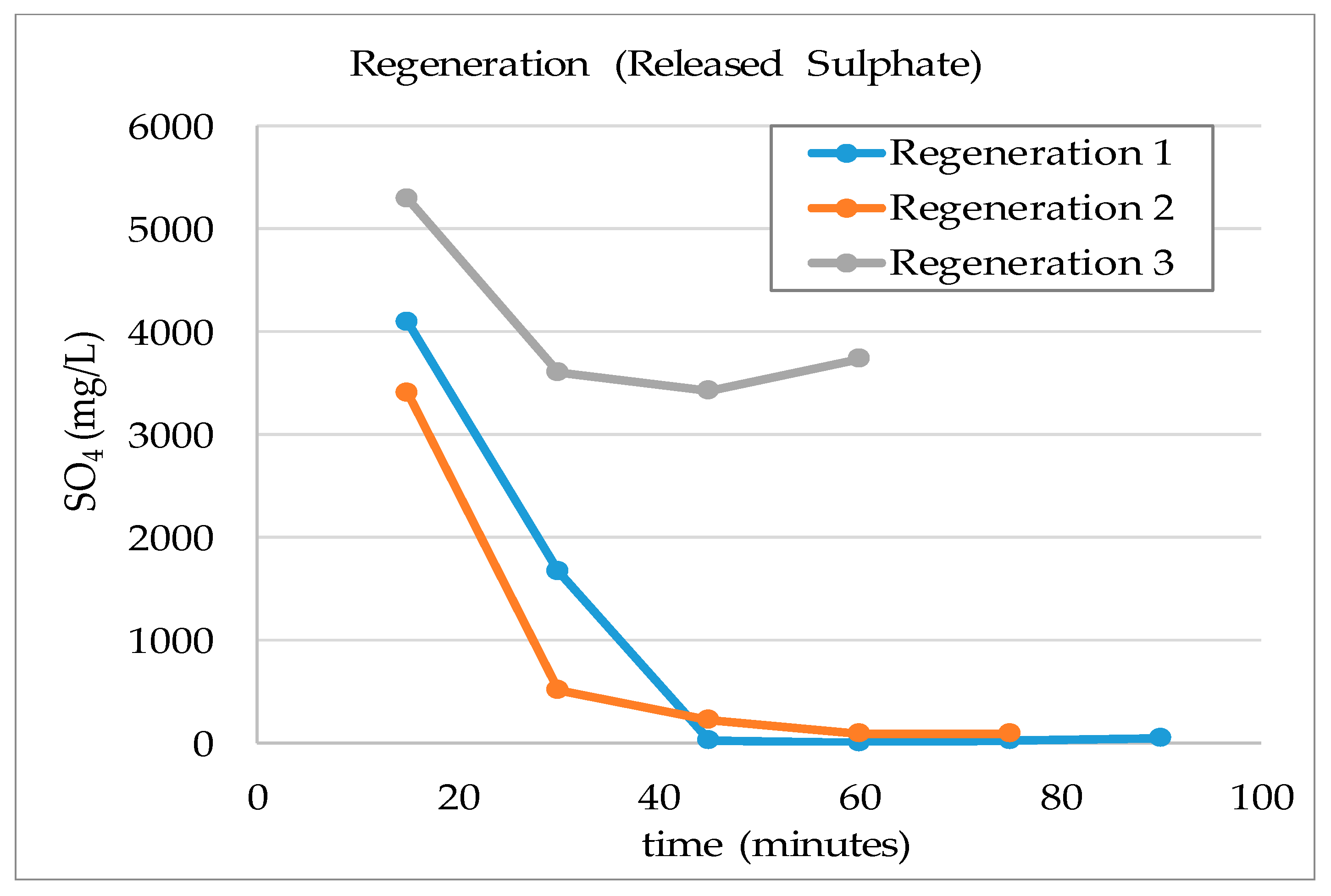 Minerals 10 00655 g006 Minerals 10 00655 g006